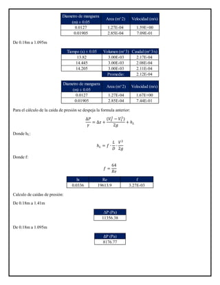 De 0.18m a 1.095m
Para el cálculo de la caída de presión se despeja la formula anterior:
∆𝑃
𝛾
= ∆𝑧 +
(𝑉2
2
− 𝑉1
2
)
2𝑔
+ ℎ 𝐿
Donde hL:
ℎ 𝐿 = 𝑓 ∙
𝐿
𝐷
∙
𝑉2
2𝑔
Donde f:
𝑓 =
64
𝑅𝑒
Calculo de caídas de presión:
De 0.18m a 1.41m
De 0.18m a 1.095m
0.0127 1.27E-04 1.59E+00
0.01905 2.85E-04 7.09E-01
Diametro de manguera
(m) ± 0.05
Area (m^2) Velocidad (m/s)
Tiempo (s) ± 0.05 Volumen (m^3) Caudal (m^3/s)
13.82 3.00E-03 2.17E-04
14.445 3.00E-03 2.08E-04
14.205 3.00E-03 2.11E-04
Promedio: 2.12E-04
0.0127 1.27E-04 1.67E+00
0.01905 2.85E-04 7.44E-01
Velocidad (m/s)
Diametro de manguera
(m) ± 0.05
Area (m^2)
hl Re f
0.0336 19613.9 3.27E-03
ΔP (Pa)
11356.38
ΔP (Pa)
8176.77
 