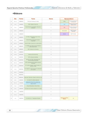 Reporte Ejecutivo Prácticas Profesionales                                                                           Sistema Jalisciense de Radio y Televisión




                                                                                            Bitácora de Prácticas

           Día        Fecha                             Tarea                                           Horas                             Nomenclatura
                                                                                                                                                       Asistente de Producción
          Miércoles   20/06/2012            Primer día. Entrevista con Jorge.                                0                         Verde
                                                                                                                                                           “La Jalisciense”

                                                                                                                                                       Asistente de Producción
           Jueves     21/06/2012              ITESO. (Debate #YoSoy132)                                      4                          Azul
                                                                                                                                                           “Jalisco Activo”

                                      Unidad Deportiva Irene Robledo. (Descuido y                                                                      Asistente de Producción
           Viernes    22/06/2012                                                                             4                         Rojo
                                                     vandalismo)                                                                                          “Joyas de Piedra”


                                                                                                                                                          Staff TV Eventos
           Sábado     23/06/2012                                                                             0                     Verdi-amarillo
                                                                                                                                                             Especiales


          Domingo     24/06/2012                                                                             0                        Morado              Staff TV Estudio


                                        Av. Patria y Enrique Díaz de León. (Cruce
           Lunes      25/06/2012                                                                             4
                                                         Peligroso)

                                         Colonia Oblatos. (Canal aguas negras e
           Martes     26/06/2012                                                                             4
                                                      inseguridad)


          Miércoles   27/06/2012    Colonia El Zalate. (Invasión de un predio público)                       4


                                      Av. Hidalgo, Col. Centro. (Foco de infección
           Jueves     28/06/2012                                                                             4
                                                 edificio abandonado)


           Viernes    29/06/2012             IEPC. (Cobertura Pre-Electoral)                                 4


           Sábado     30/06/2012                                                                             0


          Domingo     01/07/2012              Cobertura de las elecciones.                                  12


           Lunes      02/07/2012               IEPC. (Cómputos distritales)                                  4


                                        Municipio de El Salto. (Manifestación de
           Martes     03/07/2012                                                                             4
                                            inconformidad post-electoral)

                                      IEPC. (Impugnaciones de casillas en algunos
          Miércoles   04/07/2012                                                                             4
                                                     municipios)

                                     Col. Laureles, Zapopan. (Casas en peligro a la
           Jueves     05/07/2012                                                                             4
                                                    orilla de un canal)


                                   Col. Tateposco, Tonalá. (Fraude en la adquisición
           Viernes    06/07/2012                                                                             4
                                                    de un terreno)


           Sábado     07/07/2012                                                                             0


          Domingo     08/07/2012                                                                             0


           Lunes      09/07/2012   Santa Anita, Tlajomulco. (Casas a la orilla de un río)                    4


           Martes     10/07/2012            Col. Santa Tere. (Bache peligroso)                               4

                                        Restaurante Alma de Vino. (Asistente de
          Miércoles   11/07/2012       Producción en el primer capítulo de la serie                          4
                                                   “Jalisco Activo”)

           Jueves     12/07/2012          Parque Metropolitano. (Día del Árbol)                              4


           Viernes    13/07/2012    Col. Santa Tere. (Socavón peligroso en una calle)                        4


           Sábado     14/07/2012                                                                             0



          Domingo     15/07/2012                                                                             0



                                                                                                                                Hasta aquí el Primer
           Lunes      16/07/2012       Av. Adolf Horn Jr., Tlaquepaque. (Baches)                             4                                                   84
                                                                                                                                     Reporte




  30                                                                                                                      César Octavio Orozco Buenrostro
 