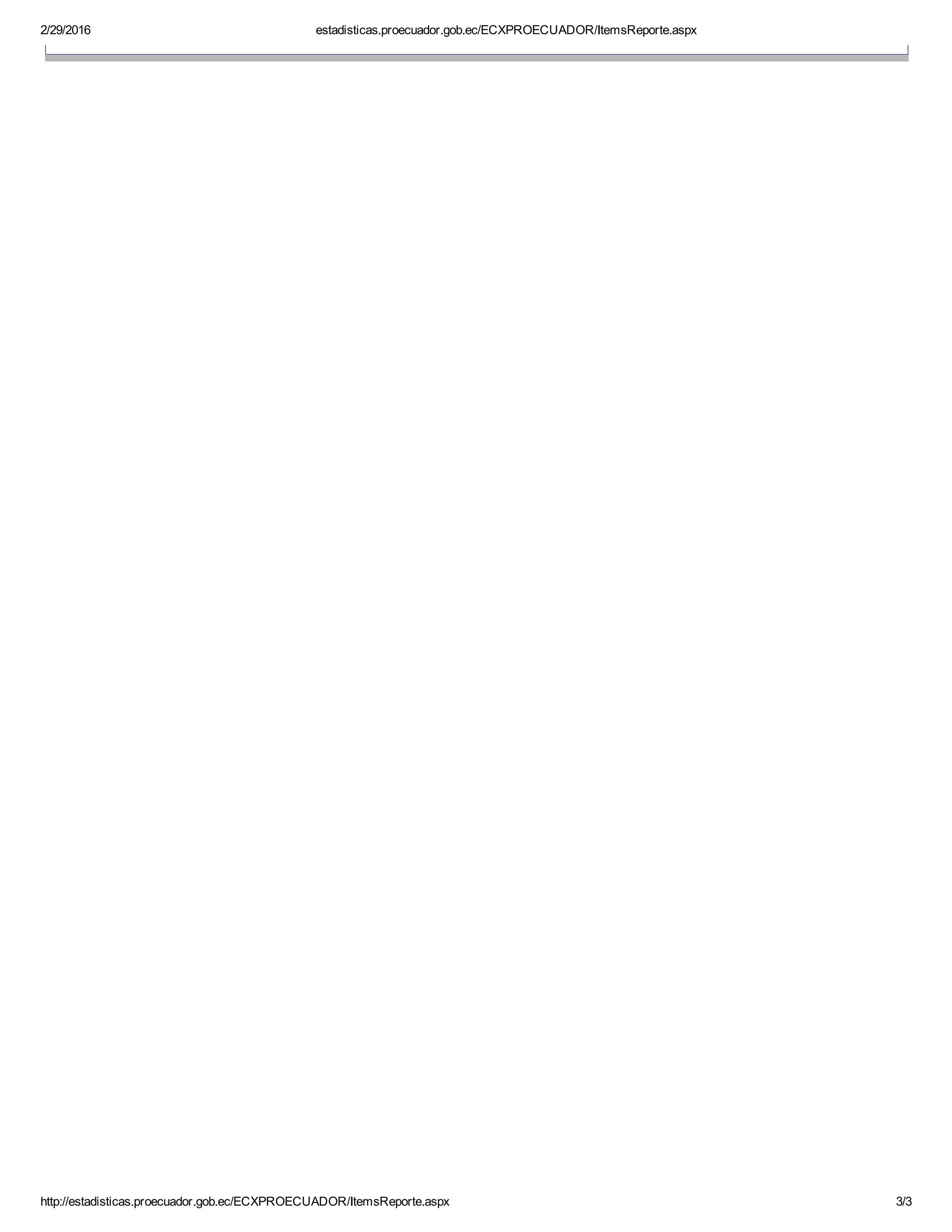 2/29/2016 estadisticas.proecuador.gob.ec/ECXPROECUADOR/ItemsReporte.aspx
http://estadisticas.proecuador.gob.ec/ECXPROECUADOR/ItemsReporte.aspx 3/3
 