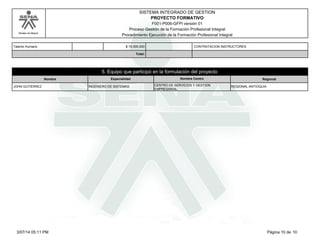 Modelo de Mejora
SISTEMA INTEGRADO DE GESTION
F001-P006-GFPI versión 01
PROYECTO FORMATIVO
Proceso Gestión de la Formación Profesional Integral
Procedimiento Ejecución de la Formación Profesional Integral
Talento Humano CONTRATACION INSTRUCTORES$ 15.000.000
Total:
Nombre
5. Equipo que participó en la formulación del proyecto
Especialidad Nombre Centro Regional
JOHN GUTIÉRREZ INGENIERO DE SISTEMAS CENTRO DE SERVICIOS Y GESTION
EMPRESARIAL
REGIONAL ANTIOQUIA
Página 10 de 103/07/14 05:11 PM
 