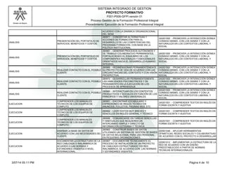 Modelo de Mejora
SISTEMA INTEGRADO DE GESTION
F001-P006-GFPI versión 01
PROYECTO FORMATIVO
Proceso Gestión de la Formación Profesional Integral
Procedimiento Ejecución de la Formación Profesional Integral
ACUERDO CON LA DINÁMICA ORGANIZACIONAL
DEL SENA
ANALISIS
PRESENTACIÓN DEL PORTAFOLIO DE
SERVICIOS, BENEFICIOS Y COSTOS.
260971 - CONCERTAR ALTERNATIVAS Y
ACCIONES DE FORMACIÓN PARA EL
DESARROLLO DE LAS COMPETENCIAS DEL
PROGRAMA FORMACIÓN, CON BASE EN LA
POLÍTICA INSTITUCIONAL.
240201500 - PROMOVER LA INTERACCIÓN IDÓNEA
CONSIGO MISMO, CON LOS DEMÁS Y CON LA
NATURALEZA EN LOS CONTEXTOS LABORAL Y
SOCIAL
ANALISIS
PRESENTACIÓN DEL PORTAFOLIO DE
SERVICIOS, BENEFICIOS Y COSTOS.
260981 - GENERAR PROCESOS AUTÓNOMOS Y
DE TRABAJO COLABORATIVO PERMANENTES,
FORTALECIENDO EL EQUILIBRIO DE LOS
COMPONENTES RACIONALES Y EMOCIONALES
ORIENTADOS HACIA EL DESARROLLO HUMANO
INTEGRAL.
240201500 - PROMOVER LA INTERACCIÓN IDÓNEA
CONSIGO MISMO, CON LOS DEMÁS Y CON LA
NATURALEZA EN LOS CONTEXTOS LABORAL Y
SOCIAL
ANALISIS
REALIZAR CONTACTO CON EL POSIBLE
CLIENTE.
260969 - REDIMENSIONAR PERMANENTEMENTE
SU PROYECTO DE VIDA DE ACUERDO CON LAS
CIRCUNSTANCIAS DEL CONTEXTO Y CON VISIÓN
PROSPECTIVA.
240201500 - PROMOVER LA INTERACCIÓN IDÓNEA
CONSIGO MISMO, CON LOS DEMÁS Y CON LA
NATURALEZA EN LOS CONTEXTOS LABORAL Y
SOCIAL
ANALISIS
REALIZAR CONTACTO CON EL POSIBLE
CLIENTE.
260972 - DESARROLLAR PERMANENTEMENTE
LAS HABILIDADES PSICOMOTRICES Y DE
PENSAMIENTO EN LA EJECUCIÓN DE LOS
PROCESOS DE APRENDIZAJE.
240201500 - PROMOVER LA INTERACCIÓN IDÓNEA
CONSIGO MISMO, CON LOS DEMÁS Y CON LA
NATURALEZA EN LOS CONTEXTOS LABORAL Y
SOCIAL
ANALISIS
REALIZAR CONTACTO CON EL POSIBLE
CLIENTE.
260980 - INTERACTUAR EN LOS CONTEXTOS
PRODUCTIVOS Y SOCIALES EN FUNCIÓN DE LOS
PRINCIPIOS Y VALORES UNIVERSALES.
240201500 - PROMOVER LA INTERACCIÓN IDÓNEA
CONSIGO MISMO, CON LOS DEMÁS Y CON LA
NATURALEZA EN LOS CONTEXTOS LABORAL Y
SOCIAL
EJECUCION
COMPRENDER LOS MANUALES
TÉCNICOS DE LOS EQUIPOS DE
COMPUTO.
260951 - ENCONTRAR VOCABULARIO Y
EXPRESIONES DE INGLÉS TÉCNICO EN
ANUNCIOS, FOLLETOS, PÁGINAS WEB, ETC
240201501 - COMPRENDER TEXTOS EN INGLÉS EN
FORMA ESCRITA Y AUDITIVA
EJECUCION
COMPRENDER LOS MANUALES
TÉCNICOS DE LOS EQUIPOS DE
COMPUTO.
260952 - LEER TEXTOS MUY BREVES Y
SENCILLOS EN INGLÉS GENERAL Y TÉCNICO
240201501 - COMPRENDER TEXTOS EN INGLÉS EN
FORMA ESCRITA Y AUDITIVA
EJECUCION
COMPRENDER LOS MANUALES
TÉCNICOS DE LOS EQUIPOS DE
COMPUTO.
260956 - COMUNICARSE EN TAREAS SENCILLAS
Y HABITUALES QUE REQUIEREN UN
INTERCAMBIO SIMPLE Y DIRECTO DE
INFORMACIÓN COTIDIANA Y TÉCNICA
240201501 - COMPRENDER TEXTOS EN INGLÉS EN
FORMA ESCRITA Y AUDITIVA
EJECUCION
DISEÑAR LA BASE DE DATOS DE
ACUERDO CON LAS NECESIDADES DEL
CLIENTE.
260962 - CONSTRUIR BASES DE DATOS
UTILIZANDO UN SISTEMA DE GESTIÓN DE BASES
DE DATOS RELACIONAL PARA USO PERSONAL
EN PEQUEÑAS ORGANIZACIONES.
220501046 - APLICAR HERRAMIENTAS
OFIMÁTICAS, REDES SOCIALES Y COLABORATIVAS
DE ACUERDO CON EL PROYECTO A DESARROLLAR
EJECUCION
DOCUMENTAR LA ESTRUCTURA DE LA
RED CABLEADA O INALAMBRICA DE
ACUERDO A LAS NORMAS Y
ESTANDARES VIGENTES A NIVEL
INTERNACIONAL.
260967 - DOCUMENTAR TÉCNICAMENTE EL
PROCESO DE INSTALACIÓN DE UN PROYECTO
DE CABLEADO ESTRUCTURADO Y/O RED
INALÁMBRICA, DE ACUERDO CON LAS NORMAS
Y ESTÁNDARES VIGENTES.
220501012 - IMPLEMENTAR LA ESTRUCTURA DE LA
RED DE ACUERDO CON UN DISEÑO
PREESTABLECIDO A PARTIR DE NORMAS
TÉCNICAS INTERNACIONALES.
Página 4 de 103/07/14 05:11 PM
 