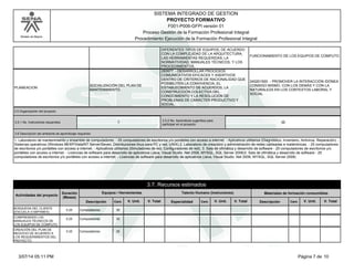 Modelo de Mejora
SISTEMA INTEGRADO DE GESTION
F001-P006-GFPI versión 01
PROYECTO FORMATIVO
Proceso Gestión de la Formación Profesional Integral
Procedimiento Ejecución de la Formación Profesional Integral
DIFERENTES TIPOS DE EQUIPOS, DE ACUERDO
CON LA COMPLEJIDAD DE LA ARQUITECTURA,
LAS HERRAMIENTAS REQUERIDAS, LA
NORMATIVIDAD, MANUALES TÉCNICOS, Y LOS
PROCEDIMIENTOS.
FUNCIONAMIENTO DE LOS EQUIPOS DE COMPUTO.
PLANEACION
SOCIALIZACIÓN DEL PLAN DE
MANTENIMIENTO.
260977 - DESARROLLAR PROCESOS
COMUNICATIVOS EFICACES Y ASERTIVOS
DENTRO DE CRITERIOS DE RACIONALIDAD QUE
POSIBILITEN LA CONVIVENCIA, EL
ESTABLECIMIENTO DE ACUERDOS, LA
CONSTRUCCIÓN COLECTIVA DEL
CONOCIMIENTO Y LA RESOLUCIÓN DE
PROBLEMAS DE CARÁCTER PRODUCTIVO Y
SOCIAL.
240201500 - PROMOVER LA INTERACCIÓN IDÓNEA
CONSIGO MISMO, CON LOS DEMÁS Y CON LA
NATURALEZA EN LOS CONTEXTOS LABORAL Y
SOCIAL
3.5 Organización del proyecto
3.5.1 No. Instructores requeridos 7
3.5.2 No. Aprendices sugeridos para
participar en el proyecto
35
3.6 Descripción del ambiente de aprendizaje requerido
1. Laboratorio de mantenimiento y ensamble de computadores: - 25 computadores de escritorios y/o portátiles con acceso a internet. - Aplicativos utilitarios (Diagnóstico, Inventario, Antivirus, Reparación). -
Sistemas operativos (Windows 98/XP/Vista/NT Server/Seven, Distribuciones linux para PC y red, UNIX).2. Laboratorio de creaciónn y administración de redes cableadas e inalámbricas. - 25 computadores
de escritorios y/o portátiles con acceso a internet. - Aplicativos utilitarios (Simuladores de red, Configuradores de red). 3. Sala de ofimática y desarrollo de software - 25 computadores de escritorios y/o
portátiles con acceso a internet. - Licencias de software para desarrollo de aplicativos (Java, Visual Studio .Net 2008, MYSQL, SQL Server 2008)3. Sala de ofimática y desarrollo de software - 25
computadores de escritorios y/o portátiles con acceso a internet. - Licencias de software para desarrollo de aplicativos (Java, Visual Studio .Net 2008, MYSQL, SQL Server 2008)
3.7. Recursos estimados
Actividades del proyecto
Equipos / Herramientas
Descripción
Duración
(Meses)
Talento Humano (Instructores)
Especialidad Cant.
Materiales de formación consumibles
Descripción Cant.V. Unit. V. Total V. Unit. V. Total V. Unit. V. TotalCant.
BÚSQUEDA DEL CLIENTE
(ESCUELA O MIPYMES)
0.25 Computadores 35
COMPRENDER LOS
MANUALES TÉCNICOS DE
LOS EQUIPOS DE COMPUTO.
0.25 Computadores 35
CREACIÓN DEL PLAN DE
NEGOCIO DE ACUERDO A
LOS REQUERIMIENTOS DEL
PROYECTO.
0.25 Computadores 35
Página 7 de 103/07/14 05:11 PM
 