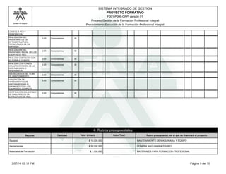 Modelo de Mejora
SISTEMA INTEGRADO DE GESTION
F001-P006-GFPI versión 01
PROYECTO FORMATIVO
Proceso Gestión de la Formación Profesional Integral
Procedimiento Ejecución de la Formación Profesional Integral
LÓGICO) A PCS Y
PERIFERICOS.
REALIZACIÓN DEL
INVENTARIO DE LA
INFRAESTRUCTURA
TECNOLÓGICA DE LA
EMPRESA.
0.25 Computadores 35
REALIZACIÓN DEL
INVENTARIO INICIAL DE LOS
EQUIPOS DE RED.
0.25 Computadores 35
REALIZAR CONTACTO CON
EL POSIBLE CLIENTE.
0.25 Computadores 35
REALIZAR LOS PLANOS
ARQUITECTONICOS DE LA
RED CABLEADA O
INALAMBRICA.
0.25 Computadores 35
SOCIALIZACIÓN DEL PLAN
DE MANTENIMIENTO.
0.25 Computadores 35
UTILIZACIÓN DE
HERRAMIENTAS DE
SOFTWARE PARA EL
DIAGNOSTICO DE LOS
EQUIPOS DE COMPUTO.
0.25 Computadores 35
VERIFICACIÓN DEL ESTADO
DE CABLEADO DE LA
ESTRUCTURA DE RED.
0.25 Computadores 35
4. Rubros presupuestales
Rubro presupuestal por el que se financiará el proyectoRecurso Cantidad Valor Unitario Valor Total
Equipos MANTENIMIENTO DE MAQUINARIA Y EQUIPO$ 10.000.000
Herramientas COMPRA MAQUINARIA EQUIPO$ 50.000.000
Materiales de Formación MATERIALES PARA FORMACION PROFESIONAL$ 1.000.000
Página 9 de 103/07/14 05:11 PM
 