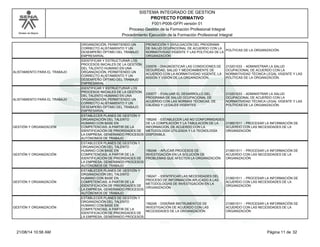 Modelo de Mejora 
SISTEMA INTEGRADO DE GESTION 
PROYECTO FORMATIVO 
F001-P006-GFPI versión 01 
Proceso Gestión de la Formación Profesional Integral 
Procedimiento Ejecución de la Formación Profesional Integral 
ORGANIZACIÓN, PERMITIENDO UN 
CORRECTO ALISTAMIENTO Y UN 
DESEMPEÑO ÓPTIMO DEL TRABAJO 
EMPRESARIAL 
PROMOCIÓN Y DIVULGACIÓN DEL PROGRAMA 
DE SALUD OCUPACIONAL DE ACUERDO CON LA 
NORMATIVIDAD VIGENTE Y LAS POLÍTICAS DE LA 
ORGANIZACIÓN 
POLÍTICAS DE LA ORGANIZACIÓN. 
ALISTAMIENTO PARA EL TRABAJO 
IDENTIFICAR Y ESTRUCTURAR LOS 
PROCESOS INICIALES DE LA GESTIÓN 
DEL TALENTO HUMANO EN UNA 
ORGANIZACIÓN, PERMITIENDO UN 
CORRECTO ALISTAMIENTO Y UN 
DESEMPEÑO ÓPTIMO DEL TRABAJO 
EMPRESARIAL 
230576 - DIAGNOSTICAR LAS CONDICIONES DE 
SEGURIDAD, SALUD Y MEDIOAMBIENTE DE 
ACUERDO CON LA NORMATIVIDAD VIGENTE, LA 
MISIÓN Y VISIÓN DE LA ORGANIZACIÓN. 
210201033 - ADMINISTRAR LA SALUD 
OCUPACIONAL DE ACUERDO CON LA 
NORMATIVIDAD TÉCNICA LEGAL VIGENTE Y LAS 
POLÍTICAS DE LA ORGANIZACIÓN. 
ALISTAMIENTO PARA EL TRABAJO 
IDENTIFICAR Y ESTRUCTURAR LOS 
PROCESOS INICIALES DE LA GESTIÓN 
DEL TALENTO HUMANO EN UNA 
ORGANIZACIÓN, PERMITIENDO UN 
CORRECTO ALISTAMIENTO Y UN 
DESEMPEÑO ÓPTIMO DEL TRABAJO 
EMPRESARIAL 
230577 - EVALUAR EL DESARROLLO DEL 
PROGRAMA DE SALUD OCUPACIONAL DE 
ACUERDO CON LAS NORMAS TÉCNICAS, DE 
CALIDAD Y LEGALES VIGENTES. 
210201033 - ADMINISTRAR LA SALUD 
OCUPACIONAL DE ACUERDO CON LA 
NORMATIVIDAD TÉCNICA LEGAL VIGENTE Y LAS 
POLÍTICAS DE LA ORGANIZACIÓN. 
GESTIÓN Y ORGANIZACIÓN 
ESTABLECER PLANES DE GESTIÓN Y 
ORGANIZACIÓN DEL TALENTO 
HUMANO CON BASE EN 
COMPETENCIAS, A PARTIR DE LA 
IDENTIFICACIÓN DE PRIORIDADES DE 
LA EMPRESA, GENERANDO PROCESOS 
AUTÓNOMOS DE TRABAJO 
156245 - ESTABLECER LAS NO CONFORMIDADES 
DE LA COMPILACIÓN Y LA TABULACIÓN DE LA 
INFORMACIÓN, DE ACUERDO CON LA 
METODOLOGÍA UTILIZADA Y LA TECNOLOGÍA 
DISPONIBLE. 
210601011 - PROCESAR LA INFORMACIÓN DE 
ACUERDO CON LAS NECESIDADES DE LA 
ORGANIZACIÓN 
GESTIÓN Y ORGANIZACIÓN 
ESTABLECER PLANES DE GESTIÓN Y 
ORGANIZACIÓN DEL TALENTO 
HUMANO CON BASE EN 
COMPETENCIAS, A PARTIR DE LA 
IDENTIFICACIÓN DE PRIORIDADES DE 
LA EMPRESA, GENERANDO PROCESOS 
AUTÓNOMOS DE TRABAJO 
156246 - APLICAR PROCESOS DE 
INVESTIGACIÓN EN LA SOLUCIÓN DE 
PROBLEMAS QUE AFECTEN LA ORGANIZACIÓN 
210601011 - PROCESAR LA INFORMACIÓN DE 
ACUERDO CON LAS NECESIDADES DE LA 
ORGANIZACIÓN 
GESTIÓN Y ORGANIZACIÓN 
ESTABLECER PLANES DE GESTIÓN Y 
ORGANIZACIÓN DEL TALENTO 
HUMANO CON BASE EN 
COMPETENCIAS, A PARTIR DE LA 
IDENTIFICACIÓN DE PRIORIDADES DE 
LA EMPRESA, GENERANDO PROCESOS 
AUTÓNOMOS DE TRABAJO 
156247 - IDENTIFICAR LAS NECESIDADES DEL 
PROCESO DE INFORMACIÓN APLICADO A LAS 
METODOLOGÍAS DE INVESTIGACIÓN EN LA 
ORGANIZACIÓN. 
210601011 - PROCESAR LA INFORMACIÓN DE 
ACUERDO CON LAS NECESIDADES DE LA 
ORGANIZACIÓN 
GESTIÓN Y ORGANIZACIÓN 
ESTABLECER PLANES DE GESTIÓN Y 
ORGANIZACIÓN DEL TALENTO 
HUMANO CON BASE EN 
COMPETENCIAS, A PARTIR DE LA 
IDENTIFICACIÓN DE PRIORIDADES DE 
LA EMPRESA, GENERANDO PROCESOS 
156248 - DISEÑAR INSTRUMENTOS DE 
INVESTIGACIÓN DE ACUERDO CON LAS 
NECESIDADES DE LA ORGANIZACIÓN. 
210601011 - PROCESAR LA INFORMACIÓN DE 
ACUERDO CON LAS NECESIDADES DE LA 
ORGANIZACIÓN 
21/08/14 10:56 AM Página 11 de 32 
 