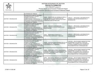 Modelo de Mejora 
SISTEMA INTEGRADO DE GESTION 
PROYECTO FORMATIVO 
F001-P006-GFPI versión 01 
Proceso Gestión de la Formación Profesional Integral 
Procedimiento Ejecución de la Formación Profesional Integral 
AUTÓNOMOS DE TRABAJO 
GESTIÓN Y ORGANIZACIÓN 
ESTABLECER PLANES DE GESTIÓN Y 
ORGANIZACIÓN DEL TALENTO 
HUMANO CON BASE EN 
COMPETENCIAS, A PARTIR DE LA 
IDENTIFICACIÓN DE PRIORIDADES DE 
LA EMPRESA, GENERANDO PROCESOS 
AUTÓNOMOS DE TRABAJO 
156249 - IDENTIFICAR LAS VARIABLES PARA LA 
CODIFICACIÓN DE LA INFORMACIÓN POR 
TABULAR, DE ACUERDO CON LAS POLÍTICAS Y 
LA METODOLOGÍA ESTABLECIDA. 
210601011 - PROCESAR LA INFORMACIÓN DE 
ACUERDO CON LAS NECESIDADES DE LA 
ORGANIZACIÓN 
GESTIÓN Y ORGANIZACIÓN 
ESTABLECER PLANES DE GESTIÓN Y 
ORGANIZACIÓN DEL TALENTO 
HUMANO CON BASE EN 
COMPETENCIAS, A PARTIR DE LA 
IDENTIFICACIÓN DE PRIORIDADES DE 
LA EMPRESA, GENERANDO PROCESOS 
AUTÓNOMOS DE TRABAJO 
156250 - TABULAR LA INFORMACIÓN 
RECOLECTADA EN LOS INSTRUMENTOS DE 
INVESTIGACIÓN 
210601011 - PROCESAR LA INFORMACIÓN DE 
ACUERDO CON LAS NECESIDADES DE LA 
ORGANIZACIÓN 
GESTIÓN Y ORGANIZACIÓN 
ESTABLECER PLANES DE GESTIÓN Y 
ORGANIZACIÓN DEL TALENTO 
HUMANO CON BASE EN 
COMPETENCIAS, A PARTIR DE LA 
IDENTIFICACIÓN DE PRIORIDADES DE 
LA EMPRESA, GENERANDO PROCESOS 
AUTÓNOMOS DE TRABAJO 
156251 - EMITIR RESULTADOS DE LA 
INFORMACIÓN CODIFICADA Y TABULADA. 
210601011 - PROCESAR LA INFORMACIÓN DE 
ACUERDO CON LAS NECESIDADES DE LA 
ORGANIZACIÓN 
GESTIÓN Y ORGANIZACIÓN 
ESTABLECER PLANES DE GESTIÓN Y 
ORGANIZACIÓN DEL TALENTO 
HUMANO CON BASE EN 
COMPETENCIAS, A PARTIR DE LA 
IDENTIFICACIÓN DE PRIORIDADES DE 
LA EMPRESA, GENERANDO PROCESOS 
AUTÓNOMOS DE TRABAJO 
156259 - PROPORCIONAR INFORMACIÓN DE LAS 
CONDICIONES DE TRABAJO DE LOS NUEVOS 
FUNCIONARIOS DE LA EMPRESA. 
210201023 - SELECCIONAR CANDIDATOS PARA 
DESEMPEÑAR LOS CARGOS Y ROLES DE 
TRABAJO, DE ACUERDO CON LOS PERFILES, 
POLÍTICAS, NORMAS LEGALES VIGENTES Y 
PROCEDIMIENTOS DE LA ORGANIZACIÓN. 
GESTIÓN Y ORGANIZACIÓN 
ESTABLECER PLANES DE GESTIÓN Y 
ORGANIZACIÓN DEL TALENTO 
HUMANO CON BASE EN 
COMPETENCIAS, A PARTIR DE LA 
IDENTIFICACIÓN DE PRIORIDADES DE 
LA EMPRESA, GENERANDO PROCESOS 
AUTÓNOMOS DE TRABAJO 
156260 - VERIFICAR EL PERFIL OCUPACIONAL 
TENIENDO EN CUENTA EL REQUERIMIENTO DEL 
PERSONAL, LA NORMATIVIDAD VIGENTE Y LA 
POLÍTICA INSTITUCIONAL 
210201023 - SELECCIONAR CANDIDATOS PARA 
DESEMPEÑAR LOS CARGOS Y ROLES DE 
TRABAJO, DE ACUERDO CON LOS PERFILES, 
POLÍTICAS, NORMAS LEGALES VIGENTES Y 
PROCEDIMIENTOS DE LA ORGANIZACIÓN. 
GESTIÓN Y ORGANIZACIÓN 
ESTABLECER PLANES DE GESTIÓN Y 
ORGANIZACIÓN DEL TALENTO 
HUMANO CON BASE EN 
COMPETENCIAS, A PARTIR DE LA 
IDENTIFICACIÓN DE PRIORIDADES DE 
LA EMPRESA, GENERANDO PROCESOS 
AUTÓNOMOS DE TRABAJO 
156261 - REALIZAR EL PROCESO DE SELECCIÓN 
DEL TALENTO HUMANO DE ACUERDO CON LA 
NORMATIVIDAD VIGENTE, LAS POLÍTICAS Y 
PRÁCTICAS ADOPTADAS POR LA ORGANIZACIÓN 
210201023 - SELECCIONAR CANDIDATOS PARA 
DESEMPEÑAR LOS CARGOS Y ROLES DE 
TRABAJO, DE ACUERDO CON LOS PERFILES, 
POLÍTICAS, NORMAS LEGALES VIGENTES Y 
PROCEDIMIENTOS DE LA ORGANIZACIÓN. 
21/08/14 10:56 AM Página 12 de 32 
 