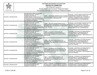 Modelo de Mejora 
SISTEMA INTEGRADO DE GESTION 
PROYECTO FORMATIVO 
F001-P006-GFPI versión 01 
Proceso Gestión de la Formación Profesional Integral 
Procedimiento Ejecución de la Formación Profesional Integral 
GESTIÓN Y ORGANIZACIÓN 
ESTABLECER PLANES DE GESTIÓN Y 
ORGANIZACIÓN DEL TALENTO 
HUMANO CON BASE EN 
COMPETENCIAS, A PARTIR DE LA 
IDENTIFICACIÓN DE PRIORIDADES DE 
LA EMPRESA, GENERANDO PROCESOS 
AUTÓNOMOS DE TRABAJO 
156262 - PROPONER CANDIDATOS DE ACUERDO 
CON LOS REQUERIMIENTOS, NORMAS LEGALES 
Y POLÍTICAS DE LA ORGANIZACIÓN 
210201023 - SELECCIONAR CANDIDATOS PARA 
DESEMPEÑAR LOS CARGOS Y ROLES DE 
TRABAJO, DE ACUERDO CON LOS PERFILES, 
POLÍTICAS, NORMAS LEGALES VIGENTES Y 
PROCEDIMIENTOS DE LA ORGANIZACIÓN. 
GESTIÓN Y ORGANIZACIÓN 
ESTABLECER PLANES DE GESTIÓN Y 
ORGANIZACIÓN DEL TALENTO 
HUMANO CON BASE EN 
COMPETENCIAS, A PARTIR DE LA 
IDENTIFICACIÓN DE PRIORIDADES DE 
LA EMPRESA, GENERANDO PROCESOS 
AUTÓNOMOS DE TRABAJO 
156263 - APLICAR LOS INSTRUMENTOS DE 
MEDICIÓN PARA SELECCIONAR CANDIDATOS, DE 
ACUERDO CON LOS CRITERIOS ESTABLECIDOS 
EN EL PROCESO. 
210201023 - SELECCIONAR CANDIDATOS PARA 
DESEMPEÑAR LOS CARGOS Y ROLES DE 
TRABAJO, DE ACUERDO CON LOS PERFILES, 
POLÍTICAS, NORMAS LEGALES VIGENTES Y 
PROCEDIMIENTOS DE LA ORGANIZACIÓN. 
GESTIÓN Y ORGANIZACIÓN 
ESTABLECER PLANES DE GESTIÓN Y 
ORGANIZACIÓN DEL TALENTO 
HUMANO CON BASE EN 
COMPETENCIAS, A PARTIR DE LA 
IDENTIFICACIÓN DE PRIORIDADES DE 
LA EMPRESA, GENERANDO PROCESOS 
AUTÓNOMOS DE TRABAJO 
156268 - EVALUAR EL PROGRAMA DE 
INDUCCIÓN-REINDUCCIÓN DE PERSONAL Y 
PRESENTAR INFORME DE LOS RESULTADOS 
OBTENIDOS. 
210201009 - INTEGRAR LOS TRABAJADORES Y 
PROVEEDORES A LA ORGANIZACIÓN, DE 
ACUERDO CON EL DIRECCIONAMIENTO 
ESTRATÉGICO, PROCESOS Y PROCEDIMIENTOS Y 
ROLES DE TRABAJO. 
GESTIÓN Y ORGANIZACIÓN 
ESTABLECER PLANES DE GESTIÓN Y 
ORGANIZACIÓN DEL TALENTO 
HUMANO CON BASE EN 
COMPETENCIAS, A PARTIR DE LA 
IDENTIFICACIÓN DE PRIORIDADES DE 
LA EMPRESA, GENERANDO PROCESOS 
AUTÓNOMOS DE TRABAJO 
156269 - APLICAR TECNOLOGÍAS DE LA 
INFORMACIÓN Y LA COMUNICACIÓN EN LOS 
PROGRAMAS DE INDUCCIÓN Y REINDUCCIÓN DE 
PERSONAL. 
210201009 - INTEGRAR LOS TRABAJADORES Y 
PROVEEDORES A LA ORGANIZACIÓN, DE 
ACUERDO CON EL DIRECCIONAMIENTO 
ESTRATÉGICO, PROCESOS Y PROCEDIMIENTOS Y 
ROLES DE TRABAJO. 
GESTIÓN Y ORGANIZACIÓN 
ESTABLECER PLANES DE GESTIÓN Y 
ORGANIZACIÓN DEL TALENTO 
HUMANO CON BASE EN 
COMPETENCIAS, A PARTIR DE LA 
IDENTIFICACIÓN DE PRIORIDADES DE 
LA EMPRESA, GENERANDO PROCESOS 
AUTÓNOMOS DE TRABAJO 
156270 - DESARROLLAR ACCIONES EN LOS 
PROGRAMAS DE INDUCCIÓN Y REINDUCCIÓN 
SIGUIENDO LA METODOLOGÍA Y RECURSOS 
PREVISTOS EN EL PLAN 
210201009 - INTEGRAR LOS TRABAJADORES Y 
PROVEEDORES A LA ORGANIZACIÓN, DE 
ACUERDO CON EL DIRECCIONAMIENTO 
ESTRATÉGICO, PROCESOS Y PROCEDIMIENTOS Y 
ROLES DE TRABAJO. 
GESTIÓN Y ORGANIZACIÓN 
ESTABLECER PLANES DE GESTIÓN Y 
ORGANIZACIÓN DEL TALENTO 
HUMANO CON BASE EN 
COMPETENCIAS, A PARTIR DE LA 
IDENTIFICACIÓN DE PRIORIDADES DE 
LA EMPRESA, GENERANDO PROCESOS 
AUTÓNOMOS DE TRABAJO 
156271 - PROGRAMAR Y DISEÑAR LOS 
DOCUMENTOS Y AYUDAS DIDÁCTICAS 
REQUERIDOS EN EL PLAN DE INDUCCIÓN-REINDUCCIÓN 
210201009 - INTEGRAR LOS TRABAJADORES Y 
PROVEEDORES A LA ORGANIZACIÓN, DE 
ACUERDO CON EL DIRECCIONAMIENTO 
ESTRATÉGICO, PROCESOS Y PROCEDIMIENTOS Y 
ROLES DE TRABAJO. 
GESTIÓN Y ORGANIZACIÓN 
ESTABLECER PLANES DE GESTIÓN Y 
ORGANIZACIÓN DEL TALENTO 
HUMANO CON BASE EN 
156272 - PLANEAR Y ELABORAR PROGRAMAS 
DE INDUCCIÓN Y REINDUCCIÓN DE ACUERDO A 
LAS VARIABLES, NORMAS Y PROCEDIMIENTOS 
210201009 - INTEGRAR LOS TRABAJADORES Y 
PROVEEDORES A LA ORGANIZACIÓN, DE 
ACUERDO CON EL DIRECCIONAMIENTO 
21/08/14 10:56 AM Página 13 de 32 
 