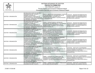 Modelo de Mejora 
SISTEMA INTEGRADO DE GESTION 
PROYECTO FORMATIVO 
F001-P006-GFPI versión 01 
Proceso Gestión de la Formación Profesional Integral 
Procedimiento Ejecución de la Formación Profesional Integral 
GESTIÓN Y ORGANIZACIÓN 
ESTABLECER PLANES DE GESTIÓN Y 
ORGANIZACIÓN DEL TALENTO 
HUMANO CON BASE EN 
COMPETENCIAS, A PARTIR DE LA 
IDENTIFICACIÓN DE PRIORIDADES DE 
LA EMPRESA, GENERANDO PROCESOS 
AUTÓNOMOS DE TRABAJO 
229119 - IDENTIFICAR NECESIDADES Y AJUSTES 
A LOS SISTEMAS DE INFORMACIÓN DE LAS 
ORGANIZACIONES, CON BASE EN LA 
TECNOLOGÍA DISPONIBLE Y LAS POLÍTICAS DE 
LA ORGANIZACIÓN 
210201016 - PROVEER INFORMACIÓN DEL 
TALENTO HUMANO DE ACUERDO CON LA 
NORMATIVIDAD Y LOS PROCEDIMIENTOS 
ESTABLECIDOS VIGENTES. 
GESTIÓN Y ORGANIZACIÓN 
ESTABLECER PLANES DE GESTIÓN Y 
ORGANIZACIÓN DEL TALENTO 
HUMANO CON BASE EN 
COMPETENCIAS, A PARTIR DE LA 
IDENTIFICACIÓN DE PRIORIDADES DE 
LA EMPRESA, GENERANDO PROCESOS 
AUTÓNOMOS DE TRABAJO 
229120 - ESTRUCTURAR EL SISTEMA DE 
GESTIÓN DE INFORMACIÓN DE LA GESTIÓN DEL 
TALENTO HUMANO DE ACUERDO CON LA 
NORMATIVIDAD VIGENTE Y LAS POLÍTICAS 
ORGANIZACIONALES. 
210201016 - PROVEER INFORMACIÓN DEL 
TALENTO HUMANO DE ACUERDO CON LA 
NORMATIVIDAD Y LOS PROCEDIMIENTOS 
ESTABLECIDOS VIGENTES. 
GESTIÓN Y ORGANIZACIÓN 
ESTABLECER PLANES DE GESTIÓN Y 
ORGANIZACIÓN DEL TALENTO 
HUMANO CON BASE EN 
COMPETENCIAS, A PARTIR DE LA 
IDENTIFICACIÓN DE PRIORIDADES DE 
LA EMPRESA, GENERANDO PROCESOS 
AUTÓNOMOS DE TRABAJO 
229121 - APLICAR PROCEDIMIENTOS PARA EL 
MANTENIMIENTO Y ACTUALIZACIÓN DEL 
SISTEMA DE REGISTRO, PRODUCCIÓN Y 
ALMACENAMIENTO DE INFORMACIÓN DE 
ACUERDO CON NECESIDADES Y NORMAS 
VIGENTES EN LA ORGANIZACIÓN. 
210201016 - PROVEER INFORMACIÓN DEL 
TALENTO HUMANO DE ACUERDO CON LA 
NORMATIVIDAD Y LOS PROCEDIMIENTOS 
ESTABLECIDOS VIGENTES. 
GESTIÓN Y ORGANIZACIÓN 
ESTABLECER PLANES DE GESTIÓN Y 
ORGANIZACIÓN DEL TALENTO 
HUMANO CON BASE EN 
COMPETENCIAS, A PARTIR DE LA 
IDENTIFICACIÓN DE PRIORIDADES DE 
LA EMPRESA, GENERANDO PROCESOS 
AUTÓNOMOS DE TRABAJO 
229122 - OPERAR EL SISTEMA DE REGISTRO, 
PRODUCCIÓN, ALMACENAMIENTO Y 
TRANSMISIÓN DE INFORMACIÓN DE LA GESTIÓN 
DEL TALENTO HUMANO APLICANDO MANUALES 
Y TÉCNICAS VIGENTES, DE ACUERDO CON 
NECESIDADES, PROCEDIMIENTOS Y NORMAS DE 
LA ORGANIZACIÓN 
210201016 - PROVEER INFORMACIÓN DEL 
TALENTO HUMANO DE ACUERDO CON LA 
NORMATIVIDAD Y LOS PROCEDIMIENTOS 
ESTABLECIDOS VIGENTES. 
GESTIÓN Y ORGANIZACIÓN 
ESTABLECER PLANES DE GESTIÓN Y 
ORGANIZACIÓN DEL TALENTO 
HUMANO CON BASE EN 
COMPETENCIAS, A PARTIR DE LA 
IDENTIFICACIÓN DE PRIORIDADES DE 
LA EMPRESA, GENERANDO PROCESOS 
AUTÓNOMOS DE TRABAJO 
229652 - APLICAR EL PROCESO 
ADMINISTRATIVO EN LA VINCULACIÓN DE LOS 
CANDIDATOS DE ACUERDO CON LA 
NORMATIVIDAD VIGENTE Y LAS POLÍTICAS DE LA 
ORGANIZACIÓN. 
210201025 - VINCULAR A LAS PERSONAS 
SELECCIONADAS, DE ACUERDO CON LAS NORMAS 
LEGALES VIGENTES, POLÍTICAS Y 
PROCEDIMIENTOS ESTABLECIDOS POR LA 
ORGANIZACIÓN. 
GESTIÓN Y ORGANIZACIÓN 
ESTABLECER PLANES DE GESTIÓN Y 
ORGANIZACIÓN DEL TALENTO 
HUMANO CON BASE EN 
COMPETENCIAS, A PARTIR DE LA 
IDENTIFICACIÓN DE PRIORIDADES DE 
LA EMPRESA, GENERANDO PROCESOS 
AUTÓNOMOS DE TRABAJO 
229653 - ACORDAR LAS CONDICIONES DE 
CONTRATACIÓN DEL NUEVO TRABAJADOR 
TENIENDO EN CUENTA LA LEGISLACIÓN 
VIGENTE Y LAS POLÍTICAS ORGANIZACIONALES. 
210201025 - VINCULAR A LAS PERSONAS 
SELECCIONADAS, DE ACUERDO CON LAS NORMAS 
LEGALES VIGENTES, POLÍTICAS Y 
PROCEDIMIENTOS ESTABLECIDOS POR LA 
ORGANIZACIÓN. 
GESTIÓN Y ORGANIZACIÓN 
ESTABLECER PLANES DE GESTIÓN Y 
ORGANIZACIÓN DEL TALENTO 
229654 - SUMINISTRAR AL NUEVO TRABAJADOR 
LA INFORMACIÓN PERTINENTE, 
210201025 - VINCULAR A LAS PERSONAS 
SELECCIONADAS, DE ACUERDO CON LAS 
21/08/14 10:56 AM Página 16 de 32 
 