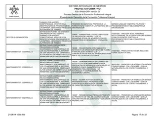 Modelo de Mejora 
SISTEMA INTEGRADO DE GESTION 
PROYECTO FORMATIVO 
F001-P006-GFPI versión 01 
Proceso Gestión de la Formación Profesional Integral 
Procedimiento Ejecución de la Formación Profesional Integral 
HUMANO CON BASE EN 
COMPETENCIAS, A PARTIR DE LA 
IDENTIFICACIÓN DE PRIORIDADES DE 
LA EMPRESA, GENERANDO PROCESOS 
AUTÓNOMOS DE TRABAJO 
TENIENDO EN CUENTA EL PROTOCOLO, LA 
NORMATIVIDAD VIGENTE Y LAS POLÍTICAS DE LA 
ORGANIZACIÓN 
NORMAS LEGALES VIGENTES, POLÍTICAS Y 
PROCEDIMIENTOS ESTABLECIDOS POR LA 
ORGANIZACIÓN. 
GESTIÓN Y ORGANIZACIÓN 
ESTABLECER PLANES DE GESTIÓN Y 
ORGANIZACIÓN DEL TALENTO 
HUMANO CON BASE EN 
COMPETENCIAS, A PARTIR DE LA 
IDENTIFICACIÓN DE PRIORIDADES DE 
LA EMPRESA, GENERANDO PROCESOS 
AUTÓNOMOS DE TRABAJO 
229655 - ADMINISTRAR LOS DOCUMENTOS DE 
LA VINCULACIÓN LABORAL Y LOS DE 
SEGURIDAD SOCIAL DE ACUERDO CON LOS 
PARÁMETROS DE SEGURIDAD Y OPERACIÓN. 
210201025 - VINCULAR A LAS PERSONAS 
SELECCIONADAS, DE ACUERDO CON LAS NORMAS 
LEGALES VIGENTES, POLÍTICAS Y 
PROCEDIMIENTOS ESTABLECIDOS POR LA 
ORGANIZACIÓN. 
MANTENIMIENTO Y DESARROLLO 
ESTRUCTURAR LOS PROCESOS 
RELACIONADOS CON EL 
MANTENIMIENTO Y DESARROLLO DE 
LOS COLABORADORES AL INTERIOR 
DE UNA ORGANIZACIÓN, GENERANDO 
ALTOS NIVELES DE BIENESTAR LO QUE 
PERMITIRÍA UN ÓPTIMO DESEMPEÑO 
156325 - RELACIONARSE CON HABLANTES 
NATIVOS EN UN GRADO SUFICIENTE DE FLUIDEZ 
Y NATURALIDAD, DE MODO QUE LA 
COMUNICACIÓN SE REALICE SIN ESFUERZO POR 
PARTE DE LOS INTERLOCUTORES 
240201502 - PRODUCIR TEXTOS EN INGLÉS EN 
FORMA ESCRITA Y ORAL. 
MANTENIMIENTO Y DESARROLLO 
ESTRUCTURAR LOS PROCESOS 
RELACIONADOS CON EL 
MANTENIMIENTO Y DESARROLLO DE 
LOS COLABORADORES AL INTERIOR 
DE UNA ORGANIZACIÓN, GENERANDO 
ALTOS NIVELES DE BIENESTAR LO QUE 
PERMITIRÍA UN ÓPTIMO DESEMPEÑO 
156326 - GENERAR HÁBITOS SALUDABLES EN 
SU ESTILO DE VIDA PARA GARANTIZAR LA 
PREVENCIÓN DE RIESGOS OCUPACIONALES DE 
ACUERDO CON EL DIAGNÓSTICO DE SU 
CONDICIÓN FÍSICA INDIVIDUAL Y LA 
NATURALEZA Y COMPLEJIDAD DE SU 
DESEMPEÑO LABORAL. 
240201500 - PROMOVER LA INTERACCIÓN IDÓNEA 
CONSIGO MISMO, CON LOS DEMÁS Y CON LA 
NATURALEZA EN LOS CONTEXTOS LABORAL Y 
SOCIAL 
MANTENIMIENTO Y DESARROLLO 
ESTRUCTURAR LOS PROCESOS 
RELACIONADOS CON EL 
MANTENIMIENTO Y DESARROLLO DE 
LOS COLABORADORES AL INTERIOR 
DE UNA ORGANIZACIÓN, GENERANDO 
ALTOS NIVELES DE BIENESTAR LO QUE 
PERMITIRÍA UN ÓPTIMO DESEMPEÑO 
156332 - ASUMIR ACTITUDES CRÍTICAS , 
ARGUMENTATIVAS Y PROPOSITIVAS EN 
FUNCIÓN DE LA RESOLUCIÓN DE PROBLEMAS 
DE CARÁCTER PRODUCTIVO Y SOCIAL. 
240201500 - PROMOVER LA INTERACCIÓN IDÓNEA 
CONSIGO MISMO, CON LOS DEMÁS Y CON LA 
NATURALEZA EN LOS CONTEXTOS LABORAL Y 
SOCIAL 
MANTENIMIENTO Y DESARROLLO 
ESTRUCTURAR LOS PROCESOS 
RELACIONADOS CON EL 
MANTENIMIENTO Y DESARROLLO DE 
LOS COLABORADORES AL INTERIOR 
DE UNA ORGANIZACIÓN, GENERANDO 
ALTOS NIVELES DE BIENESTAR LO QUE 
PERMITIRÍA UN ÓPTIMO DESEMPEÑO 
156337 - REDIMENSIONAR PERMANENTEMENTE 
SU PROYECTO DE VIDA DE ACUERDO CON LAS 
CIRCUNSTANCIAS DEL CONTEXTO Y CON VISIÓN 
PROSPECTIVA. 
240201500 - PROMOVER LA INTERACCIÓN IDÓNEA 
CONSIGO MISMO, CON LOS DEMÁS Y CON LA 
NATURALEZA EN LOS CONTEXTOS LABORAL Y 
SOCIAL 
21/08/14 10:56 AM Página 17 de 32 
 