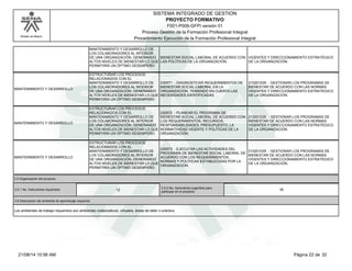 Modelo de Mejora 
SISTEMA INTEGRADO DE GESTION 
PROYECTO FORMATIVO 
F001-P006-GFPI versión 01 
Proceso Gestión de la Formación Profesional Integral 
Procedimiento Ejecución de la Formación Profesional Integral 
MANTENIMIENTO Y DESARROLLO DE 
LOS COLABORADORES AL INTERIOR 
DE UNA ORGANIZACIÓN, GENERANDO 
ALTOS NIVELES DE BIENESTAR LO QUE 
PERMITIRÍA UN ÓPTIMO DESEMPEÑO 
BIENESTAR SOCIAL LABORAL DE ACUERDO CON 
LAS POLÍTICAS DE LA ORGANIZACIÓN. 
VIGENTES Y DIRECCIONAMIENTO ESTRATÉGICO 
DE LA ORGANIZACIÓN. 
MANTENIMIENTO Y DESARROLLO 
ESTRUCTURAR LOS PROCESOS 
RELACIONADOS CON EL 
MANTENIMIENTO Y DESARROLLO DE 
LOS COLABORADORES AL INTERIOR 
DE UNA ORGANIZACIÓN, GENERANDO 
ALTOS NIVELES DE BIENESTAR LO QUE 
PERMITIRÍA UN ÓPTIMO DESEMPEÑO 
230571 - DIAGNOSTICAR REQUERIMIENTOS DE 
BIENESTAR SOCIAL LABORAL EN LA 
ORGANIZACIÓN, TENIENDO EN CUENTA LAS 
NECESIDADES IDENTIFICADAS 
210201035 - GESTIONAR LOS PROGRAMAS DE 
BIENESTAR DE ACUERDO CON LAS NORMAS 
VIGENTES Y DIRECCIONAMIENTO ESTRATÉGICO 
DE LA ORGANIZACIÓN. 
MANTENIMIENTO Y DESARROLLO 
ESTRUCTURAR LOS PROCESOS 
RELACIONADOS CON EL 
MANTENIMIENTO Y DESARROLLO DE 
LOS COLABORADORES AL INTERIOR 
DE UNA ORGANIZACIÓN, GENERANDO 
ALTOS NIVELES DE BIENESTAR LO QUE 
PERMITIRÍA UN ÓPTIMO DESEMPEÑO 
230572 - PLANEAR EL PROGRAMA DE 
BIENESTAR SOCIAL LABORAL DE ACUERDO CON 
LOS REQUERIMIENTOS, RECURSOS, 
RESPONSABILIDADES, PRESUPUESTO, LA 
NORMATIVIDAD VIGENTE Y POLÍTICAS DE LA 
ORGANIZACIÓN. 
210201035 - GESTIONAR LOS PROGRAMAS DE 
BIENESTAR DE ACUERDO CON LAS NORMAS 
VIGENTES Y DIRECCIONAMIENTO ESTRATÉGICO 
DE LA ORGANIZACIÓN. 
MANTENIMIENTO Y DESARROLLO 
ESTRUCTURAR LOS PROCESOS 
RELACIONADOS CON EL 
MANTENIMIENTO Y DESARROLLO DE 
LOS COLABORADORES AL INTERIOR 
DE UNA ORGANIZACIÓN, GENERANDO 
ALTOS NIVELES DE BIENESTAR LO QUE 
PERMITIRÍA UN ÓPTIMO DESEMPEÑO 
230573 - EJECUTAR LAS ACTIVIDADES DEL 
PROGRAMA DE BIENESTAR SOCIAL LABORAL DE 
ACUERDO CON LOS REQUERIMIENTOS, 
NORMAS Y POLÍTICAS ESTABLECIDAS POR LA 
ORGANIZACIÓN. 
210201035 - GESTIONAR LOS PROGRAMAS DE 
BIENESTAR DE ACUERDO CON LAS NORMAS 
VIGENTES Y DIRECCIONAMIENTO ESTRATÉGICO 
DE LA ORGANIZACIÓN. 
3.5 Organización del proyecto 
3.5.1 No. Instructores requeridos 12 3.5.2 No. Aprendices sugeridos para 
participar en el proyecto 35 
3.6 Descripción del ambiente de aprendizaje requerido 
Los ambientes de trabajo requeridos son ambientes colaborativos, virtuales, áreas de taller o práctica. 
21/08/14 10:56 AM Página 22 de 32 
 