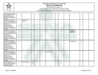 Modelo de Mejora 
SISTEMA INTEGRADO DE GESTION 
PROYECTO FORMATIVO 
F001-P006-GFPI versión 01 
Proceso Gestión de la Formación Profesional Integral 
Procedimiento Ejecución de la Formación Profesional Integral 
COMPETENCIAS, A PARTIR 
DE LA IDENTIFICACIÓN DE 
PRIORIDADES DE LA 
EMPRESA, GENERANDO 
PROCESOS AUTÓNOMOS DE 
TRABAJO 
ESTABLECER PLANES DE 
GESTIÓN Y ORGANIZACIÓN 
DEL TALENTO HUMANO CON 
BASE EN COMPETENCIAS, A 
PARTIR DE LA 
IDENTIFICACIÓN DE 
PRIORIDADES DE LA 
EMPRESA, GENERANDO 
PROCESOS AUTÓNOMOS DE 
TRABAJO 
5 SOFTWARE DE 
INGLÉS 
1 
ESTABLECER PLANES DE 
GESTIÓN Y ORGANIZACIÓN 
DEL TALENTO HUMANO CON 
BASE EN COMPETENCIAS, A 
PARTIR DE LA 
IDENTIFICACIÓN DE 
PRIORIDADES DE LA 
EMPRESA, GENERANDO 
PROCESOS AUTÓNOMOS DE 
TRABAJO 
5 BATERÍAS DE 
PRUEBAS DE 
SELECCIÓN 
10 
ESTABLECER PLANES DE 
GESTIÓN Y ORGANIZACIÓN 
DEL TALENTO HUMANO CON 
BASE EN COMPETENCIAS, A 
PARTIR DE LA 
IDENTIFICACIÓN DE 
PRIORIDADES DE LA 
EMPRESA, GENERANDO 
PROCESOS AUTÓNOMOS DE 
TRABAJO 
5 MARCADORES 20 
ESTABLECER PLANES DE 
GESTIÓN Y ORGANIZACIÓN 
DEL TALENTO HUMANO CON 
BASE EN COMPETENCIAS, A 
PARTIR DE LA 
IDENTIFICACIÓN DE 
PRIORIDADES DE LA 
EMPRESA, GENERANDO 
PROCESOS AUTÓNOMOS DE 
TRABAJO 
5 INSTRUCTORES 8 
ESTRUCTURAR LOS 
PROCESOS RELACIONADOS 
CON EL MANTENIMIENTO Y 
DESARROLLO DE LOS 
COLABORADORES AL 
12 COMPUTADORES 20 
21/08/14 10:56 AM Página 24 de 32 
 