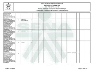 Modelo de Mejora 
SISTEMA INTEGRADO DE GESTION 
PROYECTO FORMATIVO 
F001-P006-GFPI versión 01 
Proceso Gestión de la Formación Profesional Integral 
Procedimiento Ejecución de la Formación Profesional Integral 
INTERIOR DE UNA 
ORGANIZACIÓN, 
GENERANDO ALTOS 
NIVELES DE BIENESTAR LO 
QUE PERMITIRÍA UN ÓPTIMO 
DESEMPEÑO 
ESTRUCTURAR LOS 
PROCESOS RELACIONADOS 
CON EL MANTENIMIENTO Y 
DESARROLLO DE LOS 
COLABORADORES AL 
INTERIOR DE UNA 
ORGANIZACIÓN, 
GENERANDO ALTOS 
NIVELES DE BIENESTAR LO 
QUE PERMITIRÍA UN ÓPTIMO 
DESEMPEÑO 
12 TABLEROS 
ELECTRÓNICOS 
2 
ESTRUCTURAR LOS 
PROCESOS RELACIONADOS 
CON EL MANTENIMIENTO Y 
DESARROLLO DE LOS 
COLABORADORES AL 
INTERIOR DE UNA 
ORGANIZACIÓN, 
GENERANDO ALTOS 
NIVELES DE BIENESTAR LO 
QUE PERMITIRÍA UN ÓPTIMO 
DESEMPEÑO 
12 VIDEO BEAM 2 
ESTRUCTURAR LOS 
PROCESOS RELACIONADOS 
CON EL MANTENIMIENTO Y 
DESARROLLO DE LOS 
COLABORADORES AL 
INTERIOR DE UNA 
ORGANIZACIÓN, 
GENERANDO ALTOS 
NIVELES DE BIENESTAR LO 
QUE PERMITIRÍA UN ÓPTIMO 
DESEMPEÑO 
12 PLASMA 2 
ESTRUCTURAR LOS 
PROCESOS RELACIONADOS 
CON EL MANTENIMIENTO Y 
DESARROLLO DE LOS 
COLABORADORES AL 
INTERIOR DE UNA 
ORGANIZACIÓN, 
GENERANDO ALTOS 
NIVELES DE BIENESTAR LO 
QUE PERMITIRÍA UN ÓPTIMO 
DESEMPEÑO 
12 SOFTWARE DE INGLÉS 1 
21/08/14 10:56 AM Página 25 de 32 
 