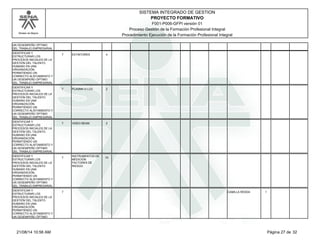 Modelo de Mejora 
SISTEMA INTEGRADO DE GESTION 
PROYECTO FORMATIVO 
F001-P006-GFPI versión 01 
Proceso Gestión de la Formación Profesional Integral 
Procedimiento Ejecución de la Formación Profesional Integral 
UN DESEMPEÑO ÓPTIMO 
DEL TRABAJO EMPRESARIAL 
IDENTIFICAR Y 
ESTRUCTURAR LOS 
PROCESOS INICIALES DE LA 
GESTIÓN DEL TALENTO 
HUMANO EN UNA 
ORGANIZACIÓN, 
PERMITIENDO UN 
CORRECTO ALISTAMIENTO Y 
UN DESEMPEÑO ÓPTIMO 
DEL TRABAJO EMPRESARIAL 
7 EXTINTORES 4 
IDENTIFICAR Y 
ESTRUCTURAR LOS 
PROCESOS INICIALES DE LA 
GESTIÓN DEL TALENTO 
HUMANO EN UNA 
ORGANIZACIÓN, 
PERMITIENDO UN 
CORRECTO ALISTAMIENTO Y 
UN DESEMPEÑO ÓPTIMO 
DEL TRABAJO EMPRESARIAL 
7 PLASMA O LCD 2 
IDENTIFICAR Y 
ESTRUCTURAR LOS 
PROCESOS INICIALES DE LA 
GESTIÓN DEL TALENTO 
HUMANO EN UNA 
ORGANIZACIÓN, 
PERMITIENDO UN 
CORRECTO ALISTAMIENTO Y 
UN DESEMPEÑO ÓPTIMO 
DEL TRABAJO EMPRESARIAL 
7 VIDEO BEAM 2 
IDENTIFICAR Y 
ESTRUCTURAR LOS 
PROCESOS INICIALES DE LA 
GESTIÓN DEL TALENTO 
HUMANO EN UNA 
ORGANIZACIÓN, 
PERMITIENDO UN 
CORRECTO ALISTAMIENTO Y 
UN DESEMPEÑO ÓPTIMO 
DEL TRABAJO EMPRESARIAL 
7 INSTRUMENTOS DE 
MEDICIÓN 
FACTORES DE 
RIESGO 
10 
IDENTIFICAR Y 
ESTRUCTURAR LOS 
PROCESOS INICIALES DE LA 
GESTIÓN DEL TALENTO 
HUMANO EN UNA 
ORGANIZACIÓN, 
PERMITIENDO UN 
CORRECTO ALISTAMIENTO Y 
UN DESEMPEÑO ÓPTIMO 
7 CAMILLA RÍGIDA 1 
21/08/14 10:56 AM Página 27 de 32 
 