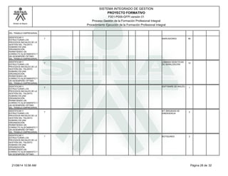 Modelo de Mejora 
SISTEMA INTEGRADO DE GESTION 
PROYECTO FORMATIVO 
F001-P006-GFPI versión 01 
Proceso Gestión de la Formación Profesional Integral 
Procedimiento Ejecución de la Formación Profesional Integral 
DEL TRABAJO EMPRESARIAL 
IDENTIFICAR Y 
ESTRUCTURAR LOS 
PROCESOS INICIALES DE LA 
GESTIÓN DEL TALENTO 
HUMANO EN UNA 
ORGANIZACIÓN, 
PERMITIENDO UN 
CORRECTO ALISTAMIENTO Y 
UN DESEMPEÑO ÓPTIMO 
DEL TRABAJO EMPRESARIAL 
7 MARCADORES 80 
IDENTIFICAR Y 
ESTRUCTURAR LOS 
PROCESOS INICIALES DE LA 
GESTIÓN DEL TALENTO 
HUMANO EN UNA 
ORGANIZACIÓN, 
PERMITIENDO UN 
CORRECTO ALISTAMIENTO Y 
UN DESEMPEÑO ÓPTIMO 
DEL TRABAJO EMPRESARIAL 
7 LÁMINAS DIDÁCTICAS 
DE SEÑALIZACIÓN 
10 
IDENTIFICAR Y 
ESTRUCTURAR LOS 
PROCESOS INICIALES DE LA 
GESTIÓN DEL TALENTO 
HUMANO EN UNA 
ORGANIZACIÓN, 
PERMITIENDO UN 
CORRECTO ALISTAMIENTO Y 
UN DESEMPEÑO ÓPTIMO 
DEL TRABAJO EMPRESARIAL 
7 SOFTWARE DE INGLÉS 1 
IDENTIFICAR Y 
ESTRUCTURAR LOS 
PROCESOS INICIALES DE LA 
GESTIÓN DEL TALENTO 
HUMANO EN UNA 
ORGANIZACIÓN, 
PERMITIENDO UN 
CORRECTO ALISTAMIENTO Y 
UN DESEMPEÑO ÓPTIMO 
DEL TRABAJO EMPRESARIAL 
7 KIT BRIGADAS DE 
EMERGENCIA 
2 
IDENTIFICAR Y 
ESTRUCTURAR LOS 
PROCESOS INICIALES DE LA 
GESTIÓN DEL TALENTO 
HUMANO EN UNA 
ORGANIZACIÓN, 
PERMITIENDO UN 
CORRECTO ALISTAMIENTO Y 
UN DESEMPEÑO ÓPTIMO 
7 BOTIQUINES 2 
21/08/14 10:56 AM Página 28 de 32 
 