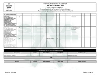 Modelo de Mejora 
SISTEMA INTEGRADO DE GESTION 
PROYECTO FORMATIVO 
F001-P006-GFPI versión 01 
Proceso Gestión de la Formación Profesional Integral 
Procedimiento Ejecución de la Formación Profesional Integral 
DEL TRABAJO EMPRESARIAL 
IDENTIFICAR Y 
ESTRUCTURAR LOS 
PROCESOS INICIALES DE LA 
GESTIÓN DEL TALENTO 
HUMANO EN UNA 
ORGANIZACIÓN, 
PERMITIENDO UN 
CORRECTO ALISTAMIENTO Y 
UN DESEMPEÑO ÓPTIMO 
DEL TRABAJO EMPRESARIAL 
7 MANIQUÍES 3 
IDENTIFICAR Y 
ESTRUCTURAR LOS 
PROCESOS INICIALES DE LA 
GESTIÓN DEL TALENTO 
HUMANO EN UNA 
ORGANIZACIÓN, 
PERMITIENDO UN 
CORRECTO ALISTAMIENTO Y 
UN DESEMPEÑO ÓPTIMO 
DEL TRABAJO EMPRESARIAL 
7 KIT DE ELEMENTOS 
DE PROTECCIÓN 
PERSONAL 
2 
IDENTIFICAR Y 
ESTRUCTURAR LOS 
PROCESOS INICIALES DE LA 
GESTIÓN DEL TALENTO 
HUMANO EN UNA 
ORGANIZACIÓN, 
PERMITIENDO UN 
CORRECTO ALISTAMIENTO Y 
UN DESEMPEÑO ÓPTIMO 
DEL TRABAJO EMPRESARIAL 
7 INSTRUCTORES 8 
Herramientas 
3.7.1 Detalle de los recursos estimados 
Cantidad Valor Unitario Valor Total Fuente Recurso 
SOFTWARE DE INGLÉS 1 No existe información 
Total: 
Equipos Cantidad Valor Unitario Valor Total Fuente Recurso 
21/08/14 10:56 AM Página 29 de 32 
 