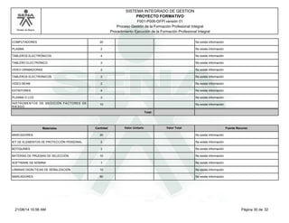 Modelo de Mejora 
SISTEMA INTEGRADO DE GESTION 
PROYECTO FORMATIVO 
F001-P006-GFPI versión 01 
Proceso Gestión de la Formación Profesional Integral 
Procedimiento Ejecución de la Formación Profesional Integral 
COMPUTADORES 20 No existe información 
PLASMA 2 No existe información 
TABLEROS ELECTRÓNICOS 4 No existe información 
TABLERO ELECTRÓNICO 2 No existe información 
VIDEO GRABADORAS 2 No existe información 
TABLEROS ELECTRÓNICOS 2 No existe información 
VIDEO BEAM 2 No existe información 
EXTINTORES 4 No existe información 
PLASMA O LCD 2 No existe información 
INSTRUMENTOS DE MEDICIÓN FACTORES DE 
10 No existe información 
RIESGO 
Total: 
Materiales Cantidad Valor Unitario Valor Total Fuente Recurso 
MARCADORES 20 No existe información 
KIT DE ELEMENTOS DE PROTECCIÓN PERSONAL 2 No existe información 
BOTIQUINES 2 No existe información 
BATERÍAS DE PRUEBAS DE SELECCIÓN 10 No existe información 
SOFTWARE DE NÓMINA 1 No existe información 
LÁMINAS DIDÁCTICAS DE SEÑALIZACIÓN 10 No existe información 
MARCADORES 80 No existe información 
21/08/14 10:56 AM Página 30 de 32 
 