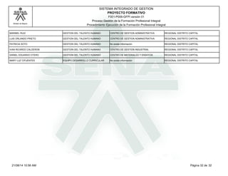 Modelo de Mejora 
SISTEMA INTEGRADO DE GESTION 
PROYECTO FORMATIVO 
F001-P006-GFPI versión 01 
Proceso Gestión de la Formación Profesional Integral 
Procedimiento Ejecución de la Formación Profesional Integral 
MARIBEL RUIZ GESTION DEL TALENTO HUMANO CENTRO DE GESTION ADMINISTRATIVA REGIONAL DISTRITO CAPITAL 
LUIS ORLANDO PRIETO GESTION DEL TALENTO HUMANO CENTRO DE GESTION ADMINISTRATIVA REGIONAL DISTRITO CAPITAL 
PATRICIA SOTO GESTION DEL TALENTO HUMANO No existe información REGIONAL DISTRITO CAPITAL 
IVAN RICARDO CALDERON GESTION DEL TALENTO HUMANO CENTRO DE GESTION INDUSTRIAL REGIONAL DISTRITO CAPITAL 
DANIEL EDUARDO OTERO GESTION DEL TALENTO HUMANO CENTRO DE MATERIALES Y ENSAYOS REGIONAL DISTRITO CAPITAL 
MARY LUZ CIFUENTES EQUIPO DESARROLLO CURRICULAR No existe información REGIONAL DISTRITO CAPITAL 
21/08/14 10:56 AM Página 32 de 32 
