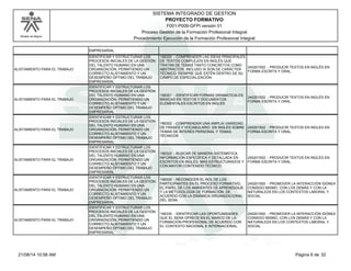 Modelo de Mejora 
SISTEMA INTEGRADO DE GESTION 
PROYECTO FORMATIVO 
F001-P006-GFPI versión 01 
Proceso Gestión de la Formación Profesional Integral 
Procedimiento Ejecución de la Formación Profesional Integral 
EMPRESARIAL 
ALISTAMIENTO PARA EL TRABAJO 
IDENTIFICAR Y ESTRUCTURAR LOS 
PROCESOS INICIALES DE LA GESTIÓN 
DEL TALENTO HUMANO EN UNA 
ORGANIZACIÓN, PERMITIENDO UN 
CORRECTO ALISTAMIENTO Y UN 
DESEMPEÑO ÓPTIMO DEL TRABAJO 
EMPRESARIAL 
156320 - COMPRENDER LAS IDEAS PRINCIPALES 
DE TEXTOS COMPLEJOS EN INGLÉS QUE 
TRATAN DE TEMAS TANTO CONCRETOS COMO 
ABSTRACTOS, INCLUSO SI SON DE CARÁCTER 
TÉCNICO, SIEMPRE QUE ESTÉN DENTRO DE SU 
CAMPO DE ESPECIALIZACIÓN 
240201502 - PRODUCIR TEXTOS EN INGLÉS EN 
FORMA ESCRITA Y ORAL. 
ALISTAMIENTO PARA EL TRABAJO 
IDENTIFICAR Y ESTRUCTURAR LOS 
PROCESOS INICIALES DE LA GESTIÓN 
DEL TALENTO HUMANO EN UNA 
ORGANIZACIÓN, PERMITIENDO UN 
CORRECTO ALISTAMIENTO Y UN 
DESEMPEÑO ÓPTIMO DEL TRABAJO 
EMPRESARIAL 
156321 - IDENTIFICAR FORMAS GRAMATICALES 
BÁSICAS EN TEXTOS Y DOCUMENTOS 
ELEMENTALES ESCRITOS EN INGLÉS 
240201502 - PRODUCIR TEXTOS EN INGLÉS EN 
FORMA ESCRITA Y ORAL. 
ALISTAMIENTO PARA EL TRABAJO 
IDENTIFICAR Y ESTRUCTURAR LOS 
PROCESOS INICIALES DE LA GESTIÓN 
DEL TALENTO HUMANO EN UNA 
ORGANIZACIÓN, PERMITIENDO UN 
CORRECTO ALISTAMIENTO Y UN 
DESEMPEÑO ÓPTIMO DEL TRABAJO 
EMPRESARIAL 
156322 - COMPRENDER UNA AMPLIA VARIEDAD 
DE FRASES Y VOCABULARIO EN INGLÉS SOBRE 
TEMAS DE INTERÉS PERSONAL Y TEMAS 
TÉCNICOS 
240201502 - PRODUCIR TEXTOS EN INGLÉS EN 
FORMA ESCRITA Y ORAL. 
ALISTAMIENTO PARA EL TRABAJO 
IDENTIFICAR Y ESTRUCTURAR LOS 
PROCESOS INICIALES DE LA GESTIÓN 
DEL TALENTO HUMANO EN UNA 
ORGANIZACIÓN, PERMITIENDO UN 
CORRECTO ALISTAMIENTO Y UN 
DESEMPEÑO ÓPTIMO DEL TRABAJO 
EMPRESARIAL 
156323 - BUSCAR DE MANERA SISTEMÁTICA 
INFORMACIÓN ESPECÍFICA Y DETALLADA EN 
ESCRITOS EN INGLÉS, MAS ESTRUCTURADOS Y 
CON MAYOR CONTENIDO TÉCNICO 
240201502 - PRODUCIR TEXTOS EN INGLÉS EN 
FORMA ESCRITA Y ORAL. 
ALISTAMIENTO PARA EL TRABAJO 
IDENTIFICAR Y ESTRUCTURAR LOS 
PROCESOS INICIALES DE LA GESTIÓN 
DEL TALENTO HUMANO EN UNA 
ORGANIZACIÓN, PERMITIENDO UN 
CORRECTO ALISTAMIENTO Y UN 
DESEMPEÑO ÓPTIMO DEL TRABAJO 
EMPRESARIAL 
156329 - RECONOCER EL ROL DE LOS 
PARTICIPANTES EN EL PROCESO FORMATIVO, 
EL PAPEL DE LOS AMBIENTES DE APRENDIZAJE 
Y LA METODOLOGÍA DE FORMACIÓN, DE 
ACUERDO CON LA DINÁMICA ORGANIZACIONAL 
DEL SENA 
240201500 - PROMOVER LA INTERACCIÓN IDÓNEA 
CONSIGO MISMO, CON LOS DEMÁS Y CON LA 
NATURALEZA EN LOS CONTEXTOS LABORAL Y 
SOCIAL 
ALISTAMIENTO PARA EL TRABAJO 
IDENTIFICAR Y ESTRUCTURAR LOS 
PROCESOS INICIALES DE LA GESTIÓN 
DEL TALENTO HUMANO EN UNA 
ORGANIZACIÓN, PERMITIENDO UN 
CORRECTO ALISTAMIENTO Y UN 
DESEMPEÑO ÓPTIMO DEL TRABAJO 
EMPRESARIAL 
156330 - IDENTIFICAR LAS OPORTUNIDADES 
QUE EL SENA OFRECE EN EL MARCO DE LA 
FORMACIÓN PROFESIONAL DE ACUERDO CON 
EL CONTEXTO NACIONAL E INTERNACIONAL. 
240201500 - PROMOVER LA INTERACCIÓN IDÓNEA 
CONSIGO MISMO, CON LOS DEMÁS Y CON LA 
NATURALEZA EN LOS CONTEXTOS LABORAL Y 
SOCIAL 
21/08/14 10:56 AM Página 6 de 32 
 
