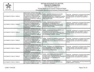 Modelo de Mejora 
SISTEMA INTEGRADO DE GESTION 
PROYECTO FORMATIVO 
F001-P006-GFPI versión 01 
Proceso Gestión de la Formación Profesional Integral 
Procedimiento Ejecución de la Formación Profesional Integral 
ALISTAMIENTO PARA EL TRABAJO 
IDENTIFICAR Y ESTRUCTURAR LOS 
PROCESOS INICIALES DE LA GESTIÓN 
DEL TALENTO HUMANO EN UNA 
ORGANIZACIÓN, PERMITIENDO UN 
CORRECTO ALISTAMIENTO Y UN 
DESEMPEÑO ÓPTIMO DEL TRABAJO 
EMPRESARIAL 
156331 - APLICAR TÉCNICAS DE CULTURA 
FÍSICA PARA EL MEJORAMIENTO DE SU 
EXPRESIÓN CORPORAL, DESEMPEÑO LABORAL 
SEGÚN LA NATURALEZA Y COMPLEJIDAD DEL 
ÁREA OCUPACIONAL. 
240201500 - PROMOVER LA INTERACCIÓN IDÓNEA 
CONSIGO MISMO, CON LOS DEMÁS Y CON LA 
NATURALEZA EN LOS CONTEXTOS LABORAL Y 
SOCIAL 
ALISTAMIENTO PARA EL TRABAJO 
IDENTIFICAR Y ESTRUCTURAR LOS 
PROCESOS INICIALES DE LA GESTIÓN 
DEL TALENTO HUMANO EN UNA 
ORGANIZACIÓN, PERMITIENDO UN 
CORRECTO ALISTAMIENTO Y UN 
DESEMPEÑO ÓPTIMO DEL TRABAJO 
EMPRESARIAL 
156333 - CONCERTAR ALTERNATIVAS Y 
ACCIONES DE FORMACIÓN PARA EL 
DESARROLLO DE LAS COMPETENCIAS DEL 
PROGRAMA FORMACIÓN, CON BASE EN LA 
POLÍTICA INSTITUCIONAL. 
240201500 - PROMOVER LA INTERACCIÓN IDÓNEA 
CONSIGO MISMO, CON LOS DEMÁS Y CON LA 
NATURALEZA EN LOS CONTEXTOS LABORAL Y 
SOCIAL 
ALISTAMIENTO PARA EL TRABAJO 
IDENTIFICAR Y ESTRUCTURAR LOS 
PROCESOS INICIALES DE LA GESTIÓN 
DEL TALENTO HUMANO EN UNA 
ORGANIZACIÓN, PERMITIENDO UN 
CORRECTO ALISTAMIENTO Y UN 
DESEMPEÑO ÓPTIMO DEL TRABAJO 
EMPRESARIAL 
156334 - ASUMIR RESPONSABLEMENTE LOS 
CRITERIOS DE PRESERVACIÓN Y 
CONSERVACIÓN DEL MEDIO AMBIENTE Y DE 
DESARROLLO SOSTENIBLE, EN EL EJERCICIO DE 
SU DESEMPEÑO LABORAL Y SOCIAL. 
240201500 - PROMOVER LA INTERACCIÓN IDÓNEA 
CONSIGO MISMO, CON LOS DEMÁS Y CON LA 
NATURALEZA EN LOS CONTEXTOS LABORAL Y 
SOCIAL 
ALISTAMIENTO PARA EL TRABAJO 
IDENTIFICAR Y ESTRUCTURAR LOS 
PROCESOS INICIALES DE LA GESTIÓN 
DEL TALENTO HUMANO EN UNA 
ORGANIZACIÓN, PERMITIENDO UN 
CORRECTO ALISTAMIENTO Y UN 
DESEMPEÑO ÓPTIMO DEL TRABAJO 
EMPRESARIAL 
156335 - ASUMIR LOS DEBERES Y DERECHOS 
CON BASE EN LAS LEYES Y LA NORMATIVA 
INSTITUCIONAL EN EL MARCO DE SU PROYECTO 
DE VIDA. 
240201500 - PROMOVER LA INTERACCIÓN IDÓNEA 
CONSIGO MISMO, CON LOS DEMÁS Y CON LA 
NATURALEZA EN LOS CONTEXTOS LABORAL Y 
SOCIAL 
ALISTAMIENTO PARA EL TRABAJO 
IDENTIFICAR Y ESTRUCTURAR LOS 
PROCESOS INICIALES DE LA GESTIÓN 
DEL TALENTO HUMANO EN UNA 
ORGANIZACIÓN, PERMITIENDO UN 
CORRECTO ALISTAMIENTO Y UN 
DESEMPEÑO ÓPTIMO DEL TRABAJO 
EMPRESARIAL 
156338 - DESARROLLAR PERMANENTEMENTE 
LAS HABILIDADES PSICOMOTRICES Y DE 
PENSAMIENTO EN LA EJECUCIÓN DE LOS 
PROCESOS DE APRENDIZAJE. 
240201500 - PROMOVER LA INTERACCIÓN IDÓNEA 
CONSIGO MISMO, CON LOS DEMÁS Y CON LA 
NATURALEZA EN LOS CONTEXTOS LABORAL Y 
SOCIAL 
ALISTAMIENTO PARA EL TRABAJO 
IDENTIFICAR Y ESTRUCTURAR LOS 
PROCESOS INICIALES DE LA GESTIÓN 
DEL TALENTO HUMANO EN UNA 
ORGANIZACIÓN, PERMITIENDO UN 
CORRECTO ALISTAMIENTO Y UN 
DESEMPEÑO ÓPTIMO DEL TRABAJO 
EMPRESARIAL 
156339 - GESTIONAR LA INFORMACIÓN DE 
ACUERDO CON LOS PROCEDIMIENTOS 
ESTABLECIDOS Y CON LAS TECNOLOGÍAS DE LA 
INFORMACIÓN Y LA COMUNICACIÓN 
DISPONIBLES. 
240201500 - PROMOVER LA INTERACCIÓN IDÓNEA 
CONSIGO MISMO, CON LOS DEMÁS Y CON LA 
NATURALEZA EN LOS CONTEXTOS LABORAL Y 
SOCIAL 
ALISTAMIENTO PARA EL TRABAJO 
IDENTIFICAR Y ESTRUCTURAR LOS 
PROCESOS INICIALES DE LA GESTIÓN 
DEL TALENTO HUMANO EN UNA 
156369 - ENCONTRAR INFORMACIÓN 
ESPECÍFICA Y PREDECIBLE EN ESCRITOS 
SENCILLOS Y COTIDIANOS 
240201501 - COMPRENDER TEXTOS EN INGLÉS EN 
FORMA ESCRITA Y AUDITIVA 
21/08/14 10:56 AM Página 7 de 32 
 
