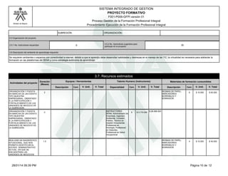SISTEMA INTEGRADO DE GESTION
PROYECTO FORMATIVO
F001-P006-GFPI versión 01
Proceso Gestión de la Formación Profesional Integral
Procedimiento Ejecución de la Formación Profesional Integral

Modelo de Mejora

SUBREGIÓN.

ORGANIZACIÓN.

3.5 Organización del proyecto

3.5.1 No. Instructores requeridos

3.5.2 No. Aprendices sugeridos para
participar en el proyecto

9

35

3.6 Descripción del ambiente de aprendizaje requerido

Se requieren ambientes o espacios con conectividad a internet, debido a que el aprendiz debe desarrollar habilidades y destrezas en el manejo de las TIC; la virtualidad es necesaria para adelantar la
formación en las plataformas del SENA y como estrategia autónoma de aprendizaje.

3.7. Recursos estimados
Actividades del proyecto

Duración
(Meses)

Equipos / Herramientas
Descripción

ORGANIZACIÓN Y PUESTA
EN MARCHA DE UN EVENTO
TIPO MUESTRA
EMPRESARIAL, ORIENTADO
A LA PARTICIPACIÓN Y
FORTALECIMIENTO DE LAS
UNIDADES DE NEGOCIO DE
LA SUBREGIÓN.
ORGANIZACIÓN Y PUESTA
EN MARCHA DE UN EVENTO
TIPO MUESTRA
EMPRESARIAL, ORIENTADO
A LA PARTICIPACIÓN Y
FORTALECIMIENTO DE LAS
UNIDADES DE NEGOCIO DE
LA SUBREGIÓN.

REALIZAR UN DIAGNÓSTICO
SITUACIONAL, QUE NOS
PERMITA IDENTIFICAR EL
ESTADO ADMINISTRATIVO
ACTUAL, EN QUE SE
ENCUENTRAN LAS
UNIDADES DE NEGOCIOS

28/01/14 09:39 PM

Cant.

V. Unit.

Talento Humano (Instructores)
V. Total

Especialidad

Cant.

V. Unit.

Materiales de formación consumibles
V. Total

RESMAS DE PAPEL,
MARCADORES
BORRABLES Y
BORRADOR.

2

2

1.5

Descripción

INSTRUCTORES
SENA: Administrador de
Empresas, Ingeniero
Ambiental, Contador
Público, Técnico en
Gestión Documental,
Profesional en
Sicología, Profesional
en Deportes,
Profesional en Salud
Ocupacional

9

$ 3.174.000

Cant.

V. Unit.

V. Total

6

$ 10.000

$ 60.000

4

$ 10.000

$ 40.000

$ 28.566.000

RESMAS DE PAPEL,
MARCADORES
BORRABLES Y
BORRADOR.

Página 10 de 12

 
