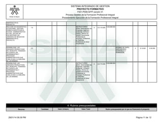 SISTEMA INTEGRADO DE GESTION
PROYECTO FORMATIVO
F001-P006-GFPI versión 01
Proceso Gestión de la Formación Profesional Integral
Procedimiento Ejecución de la Formación Profesional Integral

Modelo de Mejora

INMERSAS EN EL
PROYECTO.
REALIZAR UN DIAGNÓSTICO
SITUACIONAL, QUE NOS
PERMITA IDENTIFICAR EL
ESTADO ADMINISTRATIVO
ACTUAL, EN QUE SE
ENCUENTRAN LAS
UNIDADES DE NEGOCIOS
INMERSAS EN EL
PROYECTO.

SENSIBILIZAR LAS
UNIDADES PRODUCTIVAS
DEL MUNICIPIO, TENIENDO
EN CUENTA LAS
HERRAMIENTAS Y
PROCESOS
ADMINISTRATIVOS QUE
CONLLEVAN A LA MEJORA
DE LAS MISMAS.
SENSIBILIZAR LAS
UNIDADES PRODUCTIVAS
DEL MUNICIPIO, TENIENDO
EN CUENTA LAS
HERRAMIENTAS Y
PROCESOS
ADMINISTRATIVOS QUE
CONLLEVAN A LA MEJORA
DE LAS MISMAS.

INSTRUCTORES
SENA: Administrador de
Empresas, Ingeniero
Ambiental, Contador
Público, Técnico en
Gestión Documental,
Profesional en
Sicología, Profesional
en Deportes,
Profesional en Salud
Ocupacional

1.5

9

$ 3.174.000

$ 28.566.000

RESMAS DE PAPEL,
MARCADORES
BORRABLES Y
BORRADOR.

2.5

INSTRUCTORES
SENA: Administrador de
Empresas, Ingeniero
Ambiental, Contador
Público, Técnico en
Gestión Documental,
Profesional en
Sicología, Profesional
en Deportes,
Profesional en Salud
Ocupacional

2.5

9

$ 3.174.000

4

$ 10.000

$ 40.000

$ 28.566.000

4. Rubros presupuestales
Recurso

28/01/14 09:39 PM

Cantidad

Valor Unitario

Valor Total

Rubro presupuestal por el que se financiará el proyecto

Página 11 de 12

 