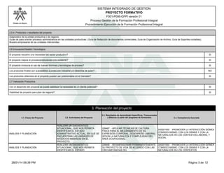 SISTEMA INTEGRADO DE GESTION
PROYECTO FORMATIVO
F001-P006-GFPI versión 01
Proceso Gestión de la Formación Profesional Integral
Procedimiento Ejecución de la Formación Profesional Integral

Modelo de Mejora

2.5.4. Productos o resultados del proyecto
Diagnostico de la unidad productiva o de negocio.
Guías de para orientar procesos administrativos en las unidades productivas ( Guía de Redacción de documentos comerciales, Guía de Organización de Archivo, Guía de Soportes contables).
Muestra empresarial de las unidades intervenidas.
2.6 Innovación/Gestión Tecnológica
El proyecto resuelve una necesidad del sector productivo?

SI

El proyecto mejora el proceso/producto/servicio existente?

SI

El proyecto involucra el uso de nuevas técnicas y tecnologías de proceso?

SI

Los productos finales son susceptibles a protección industrial y/o derechos de autor?

NO

Los productos obtenidos en el proyecto pueden ser posicionados en el mercado?

SI

2.7 Valoración Productiva
Con el desarrollo del proyecto se puede satisfacer la necesidad de un cliente potencial?

SI

Viabilidad de proyecto para plan de negocio?

SI

3. Planeación del proyecto
3.1. Fases del Proyecto

ANÁLISIS Y PLANEACIÓN

ANÁLISIS Y PLANEACIÓN

28/01/14 09:39 PM

3.2. Actividades del Proyecto

REALIZAR UN DIAGNÓSTICO
SITUACIONAL, QUE NOS PERMITA
IDENTIFICAR EL ESTADO
ADMINISTRATIVO ACTUAL, EN QUE SE
ENCUENTRAN LAS UNIDADES DE
NEGOCIOS INMERSAS EN EL
PROYECTO.
REALIZAR UN DIAGNÓSTICO
SITUACIONAL, QUE NOS PERMITA
IDENTIFICAR EL ESTADO

3.3. Resultados de Aprendizaje Específicos, Transversales
y Básicos (a partir del programa de formación)

3.4. Competencia Asociada

226487 - APLICAR TÉCNICAS DE CULTURA
FÍSICA PARA EL MEJORAMIENTO DE SU
EXPRESIÓN CORPORAL, DESEMPEÑO LABORAL
SEGÚN LA NATURALEZA Y COMPLEJIDAD DEL
ÁREA OCUPACIONAL.

240201500 - PROMOVER LA INTERACCIÓN IDÓNEA
CONSIGO MISMO, CON LOS DEMÁS Y CON LA
NATURALEZA EN LOS CONTEXTOS LABORAL Y
SOCIAL

226490 - REDIMENSIONAR PERMANENTEMENTE
SU PROYECTO DE VIDA DE ACUERDO CON LAS
CIRCUNSTANCIAS DEL

240201500 - PROMOVER LA INTERACCIÓN IDÓNEA
CONSIGO MISMO, CON LOS DEMÁS Y CON LA
NATURALEZA EN LOS CONTEXTOS

Página 3 de 12

 