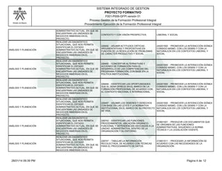 SISTEMA INTEGRADO DE GESTION
PROYECTO FORMATIVO

Modelo de Mejora

F001-P006-GFPI versión 01
Proceso Gestión de la Formación Profesional Integral
Procedimiento Ejecución de la Formación Profesional Integral
ADMINISTRATIVO ACTUAL, EN QUE SE
ENCUENTRAN LAS UNIDADES DE
NEGOCIOS INMERSAS EN EL
PROYECTO.

CONTEXTO Y CON VISIÓN PROSPECTIVA.

LABORAL Y SOCIAL

ANÁLISIS Y PLANEACIÓN

REALIZAR UN DIAGNÓSTICO
SITUACIONAL, QUE NOS PERMITA
IDENTIFICAR EL ESTADO
ADMINISTRATIVO ACTUAL, EN QUE SE
ENCUENTRAN LAS UNIDADES DE
NEGOCIOS INMERSAS EN EL
PROYECTO.

226492 - ASUMIR ACTITUDES CRÍTICAS ,
ARGUMENTATIVAS Y PROPOSITIVAS EN
FUNCIÓN DE LA RESOLUCIÓN DE PROBLEMAS
DE CARÁCTER PRODUCTIVO Y SOCIAL.

240201500 - PROMOVER LA INTERACCIÓN IDÓNEA
CONSIGO MISMO, CON LOS DEMÁS Y CON LA
NATURALEZA EN LOS CONTEXTOS LABORAL Y
SOCIAL

ANÁLISIS Y PLANEACIÓN

REALIZAR UN DIAGNÓSTICO
SITUACIONAL, QUE NOS PERMITA
IDENTIFICAR EL ESTADO
ADMINISTRATIVO ACTUAL, EN QUE SE
ENCUENTRAN LAS UNIDADES DE
NEGOCIOS INMERSAS EN EL
PROYECTO.

226493 - CONCERTAR ALTERNATIVAS Y
ACCIONES DE FORMACIÓN PARA EL
DESARROLLO DE LAS COMPETENCIAS DEL
PROGRAMA FORMACIÓN, CON BASE EN LA
POLÍTICA INSTITUCIONAL.

240201500 - PROMOVER LA INTERACCIÓN IDÓNEA
CONSIGO MISMO, CON LOS DEMÁS Y CON LA
NATURALEZA EN LOS CONTEXTOS LABORAL Y
SOCIAL

ANÁLISIS Y PLANEACIÓN

REALIZAR UN DIAGNÓSTICO
SITUACIONAL, QUE NOS PERMITA
IDENTIFICAR EL ESTADO
ADMINISTRATIVO ACTUAL, EN QUE SE
ENCUENTRAN LAS UNIDADES DE
NEGOCIOS INMERSAS EN EL
PROYECTO.

226494 - IDENTIFICAR LAS OPORTUNIDADES
QUE EL SENA OFRECE EN EL MARCO DE LA
FORMACIÓN PROFESIONAL DE ACUERDO CON
EL CONTEXTO NACIONAL E INTERNACIONAL.

240201500 - PROMOVER LA INTERACCIÓN IDÓNEA
CONSIGO MISMO, CON LOS DEMÁS Y CON LA
NATURALEZA EN LOS CONTEXTOS LABORAL Y
SOCIAL

ANÁLISIS Y PLANEACIÓN

REALIZAR UN DIAGNÓSTICO
SITUACIONAL, QUE NOS PERMITA
IDENTIFICAR EL ESTADO
ADMINISTRATIVO ACTUAL, EN QUE SE
ENCUENTRAN LAS UNIDADES DE
NEGOCIOS INMERSAS EN EL
PROYECTO.

226497 - ASUMIR LOS DEBERES Y DERECHOS
CON BASE EN LAS LEYES Y LA NORMATIVA
INSTITUCIONAL EN EL MARCO DE SU PROYECTO
DE VIDA.

240201500 - PROMOVER LA INTERACCIÓN IDÓNEA
CONSIGO MISMO, CON LOS DEMÁS Y CON LA
NATURALEZA EN LOS CONTEXTOS LABORAL Y
SOCIAL

226743 - IDENTIFICAR LAS FUNCIONES,
PROCEDIMIENTOS, UBICACIÓN ORGÁNICOFUNCIONAL Y DEPENDENCIAS ASOCIADAS A LA
UNIDAD ADMINISTRATIVA, DENTRO DE LA
ORGANIZACIÓN Y SU ENTORNO.

210601001 - PRODUCIR LOS DOCUMENTOS QUE
SE ORIGINEN DE LAS FUNCIONES
ADMINISTRATIVAS, SIGUIENDO LA NORMA
TÉCNICA Y LA LEGISLACIÓN VIGENTE.

226747 - TABULAR LA INFORMACIÓN
RECOLECTADA, DE ACUERDO CON TÉCNICAS
PARA EL PROCESAMIENTO DE DATOS.

210601011 - PROCESAR LA INFORMACIÓN DE
ACUERDO CON LAS NECESIDADES DE LA
ORGANIZACIÓN

ANÁLISIS Y PLANEACIÓN

ANÁLISIS Y PLANEACIÓN

28/01/14 09:39 PM

REALIZAR UN DIAGNÓSTICO
SITUACIONAL, QUE NOS PERMITA
IDENTIFICAR EL ESTADO
ADMINISTRATIVO ACTUAL, EN QUE SE
ENCUENTRAN LAS UNIDADES DE
NEGOCIOS INMERSAS EN EL
PROYECTO.
REALIZAR UN DIAGNÓSTICO
SITUACIONAL, QUE NOS PERMITA
IDENTIFICAR EL ESTADO
ADMINISTRATIVO ACTUAL, EN QUE SE
ENCUENTRAN LAS UNIDADES DE
NEGOCIOS INMERSAS EN EL

Página 4 de 12

 