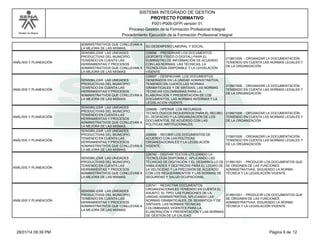 SISTEMA INTEGRADO DE GESTION
PROYECTO FORMATIVO

Modelo de Mejora

ANÁLISIS Y PLANEACIÓN

ANÁLISIS Y PLANEACIÓN

ANÁLISIS Y PLANEACIÓN

ANÁLISIS Y PLANEACIÓN

F001-P006-GFPI versión 01
Proceso Gestión de la Formación Profesional Integral
Procedimiento Ejecución de la Formación Profesional Integral
ADMINISTRATIVOS QUE CONLLEVAN A
LA MEJORA DE LAS MISMAS.
SENSIBILIZAR LAS UNIDADES
PRODUCTIVAS DEL MUNICIPIO,
TENIENDO EN CUENTA LAS
HERRAMIENTAS Y PROCESOS
ADMINISTRATIVOS QUE CONLLEVAN A
LA MEJORA DE LAS MISMAS.
SENSIBILIZAR LAS UNIDADES
PRODUCTIVAS DEL MUNICIPIO,
TENIENDO EN CUENTA LAS
HERRAMIENTAS Y PROCESOS
ADMINISTRATIVOS QUE CONLLEVAN A
LA MEJORA DE LAS MISMAS.
SENSIBILIZAR LAS UNIDADES
PRODUCTIVAS DEL MUNICIPIO,
TENIENDO EN CUENTA LAS
HERRAMIENTAS Y PROCESOS
ADMINISTRATIVOS QUE CONLLEVAN A
LA MEJORA DE LAS MISMAS.
SENSIBILIZAR LAS UNIDADES
PRODUCTIVAS DEL MUNICIPIO,
TENIENDO EN CUENTA LAS
HERRAMIENTAS Y PROCESOS
ADMINISTRATIVOS QUE CONLLEVAN A
LA MEJORA DE LAS MISMAS.

ANÁLISIS Y PLANEACIÓN

SENSIBILIZAR LAS UNIDADES
PRODUCTIVAS DEL MUNICIPIO,
TENIENDO EN CUENTA LAS
HERRAMIENTAS Y PROCESOS
ADMINISTRATIVOS QUE CONLLEVAN A
LA MEJORA DE LAS MISMAS.

ANÁLISIS Y PLANEACIÓN

SENSIBILIZAR LAS UNIDADES
PRODUCTIVAS DEL MUNICIPIO,
TENIENDO EN CUENTA LAS
HERRAMIENTAS Y PROCESOS
ADMINISTRATIVOS QUE CONLLEVAN A
LA MEJORA DE LAS MISMAS.

28/01/14 09:39 PM

SU DESEMPEÑO LABORAL Y SOCIAL.
226696 - PRESERVAR LOS DOCUMENTOS
(SOPORTE FÍSICO O DIGITAL) PARA EL
SUMINISTRO DE INFORMACIÓN DE ACUERDO
CON LAS NORMAS, LAS TÉCNICAS, LA
TECNOLOGÍA DISPONIBLE Y LA LEGISLACIÓN
VIGENTE
226697 - DESPACHAR LOS DOCUMENTOS
GENERADOS EN LA UNIDAD ADMINISTRATIVA,
TENIENDO EN CUENTA LAS NORMAS
GRAMATICALES Y DE SINTAXIS, LAS NORMAS
TÉCNICAS COLOMBIANAS PARA LA
ELABORACIÓN Y PRESENTACIÓN DE LOS
DOCUMENTOS, LAS NORMAS INTERNAS Y LA
LEGISLACIÓN VIGENTE.

210601008 - ORGANIZAR LA DOCUMENTACIÓN
TENIENDO EN CUENTA LAS NORMAS LEGALES Y
DE LA ORGANIZACIÓN

210601008 - ORGANIZAR LA DOCUMENTACIÓN
TENIENDO EN CUENTA LAS NORMAS LEGALES Y
DE LA ORGANIZACIÓN

226698 - OPERAR LOS RECURSOS
TECNOLÓGICOS REQUERIDOS PARA EL RECIBO, 210601008 - ORGANIZAR LA DOCUMENTACIÓN
EL DESPACHO Y LA ORGANIZACIÓN DE LOS
TENIENDO EN CUENTA LAS NORMAS LEGALES Y
DOCUMENTOS, DE ACUERDO CON LAS
DE LA ORGANIZACIÓN
POLÍTICAS INSTITUCIONALES.
226699 - RECIBIR LOS DOCUMENTOS DE
ACUERDO CON LAS POLÍTICAS
ORGANIZACIONALES Y LA LEGISLACIÓN
VIGENTE.
226740 - DIGITAR TEXTOS UTILIZANDO LA
TECNOLOGÍA DISPONIBLE, APLICANDO LAS
TÉCNICAS DE DIGITACIÓN Y EL DESARROLLO DE
HABILIDADES Y DESTREZAS PARA EL LOGRO DE
LA VELOCIDAD Y LA PRECISIÓN DE ACUERDO
CON LOS REQUERIMIENTOS Y LAS NORMAS DE
SEGURIDAD Y SALUD OCUPACIONAL.
226741 - REDACTAR DOCUMENTOS
ORGANIZACIONALES TENIENDO EN CUENTA EL
ASUNTO, EL TIPO, LAS FUNCIONES DE LA
UNIDAD ADMINISTRATIVA; APLICANDO LAS
NORMAS GRAMATICALES, DE SEMÁNTICA Y DE
SINTAXIS, LAS NORMAS TÉCNICAS
COLOMBIANAS VIGENTES PARA LA
ELABORACIÓN Y PRESENTACIÓN Y LAS NORMAS
DE GESTIÓN DE LA CALIDAD.

210601008 - ORGANIZAR LA DOCUMENTACIÓN
TENIENDO EN CUENTA LAS NORMAS LEGALES Y
DE LA ORGANIZACIÓN

210601001 - PRODUCIR LOS DOCUMENTOS QUE
SE ORIGINEN DE LAS FUNCIONES
ADMINISTRATIVAS, SIGUIENDO LA NORMA
TÉCNICA Y LA LEGISLACIÓN VIGENTE.

210601001 - PRODUCIR LOS DOCUMENTOS QUE
SE ORIGINEN DE LAS FUNCIONES
ADMINISTRATIVAS, SIGUIENDO LA NORMA
TÉCNICA Y LA LEGISLACIÓN VIGENTE.

Página 6 de 12

 