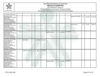 Modelo de Mejora
SISTEMA INTEGRADO DE GESTION
F001-P006-GFPI versión 01
PROYECTO FORMATIVO
Proceso Gestión de la Formación Profesional Integral
Procedimiento Ejecución de la Formación Profesional Integral
DE CALIDAD E INOCUIDAD
ESTABLECER LOS
PROCEDIMIENTOS PARA LA
RECEPCION Y
TRANSFORMACIÓN DE
FRUTAS Y HORTALIZAS
APLICANDO PARÁMETROS
DE CALIDAD E INOCUIDAD
1
Reactivos de laboratorio
20 $ 100.000 $ 2.000.000
ESTABLECER LOS
PROCEDIMIENTOS PARA LA
RECEPCION Y
TRANSFORMACIÓN DE
FRUTAS Y HORTALIZAS
APLICANDO PARÁMETROS
DE CALIDAD E INOCUIDAD
1 Materias primas 100 $ 5.000 $ 500.000
ESTABLECER LOS
PROCEDIMIENTOS PARA LA
RECEPCION Y
TRANSFORMACIÓN DE
FRUTAS Y HORTALIZAS
APLICANDO PARÁMETROS
DE CALIDAD E INOCUIDAD
1 4INSTRUCTORES $ 3.000.000
$ 12.000.000
VERIFICAR LA APLICACIÓN
DE LOS PROCESOS
TÉCNICOS EN LA
TRANSFORMACIÓN DE
PRODUCTOS
HORTIFRUTICOLAS
TENIEDO EN CUENTA LOS
CRITERIOS DE
RESPONSABILIDAD
SANITARIA Y AMBIENTAL.
1 VIDEO BEAM 1 $ 1.500.000 $ 1.500.000
VERIFICAR LA APLICACIÓN
DE LOS PROCESOS
TÉCNICOS EN LA
TRANSFORMACIÓN DE
PRODUCTOS
HORTIFRUTICOLAS
TENIEDO EN CUENTA LOS
CRITERIOS DE
RESPONSABILIDAD
SANITARIA Y AMBIENTAL.
1 COMPUTUTADORES 30 $ 1.500.000
$ 45.000.000
VERIFICAR LA APLICACIÓN
DE LOS PROCESOS
TÉCNICOS EN LA
TRANSFORMACIÓN DE
PRODUCTOS
HORTIFRUTICOLAS
TENIEDO EN CUENTA LOS
1 4INSTRUCTORES $ 3.000.000
$ 12.000.000
Página 21 de 261/07/14 09:25 AM
 