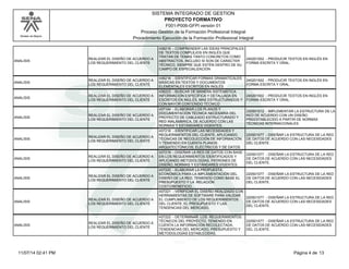 Modelo de Mejora
SISTEMA INTEGRADO DE GESTION
F001-P006-GFPI versión 01
PROYECTO FORMATIVO
Proceso Gestión de la Formación Profesional Integral
Procedimiento Ejecución de la Formación Profesional Integral
ANALISIS
REALIZAR EL DISEÑO DE ACUERDO A
LOS REQUERIMIENTO DEL CLIENTE
436216 - COMPRENDER LAS IDEAS PRINCIPALES
DE TEXTOS COMPLEJOS EN INGLÉS QUE
TRATAN DE TEMAS TANTO CONCRETOS COMO
ABSTRACTOS, INCLUSO SI SON DE CARÁCTER
TÉCNICO, SIEMPRE QUE ESTÉN DENTRO DE SU
CAMPO DE ESPECIALIZACIÓN
240201502 - PRODUCIR TEXTOS EN INGLÉS EN
FORMA ESCRITA Y ORAL.
ANALISIS
REALIZAR EL DISEÑO DE ACUERDO A
LOS REQUERIMIENTO DEL CLIENTE
436218 - IDENTIFICAR FORMAS GRAMATICALES
BÁSICAS EN TEXTOS Y DOCUMENTOS
ELEMENTALES ESCRITOS EN INGLÉS
240201502 - PRODUCIR TEXTOS EN INGLÉS EN
FORMA ESCRITA Y ORAL.
ANALISIS
REALIZAR EL DISEÑO DE ACUERDO A
LOS REQUERIMIENTO DEL CLIENTE
436223 - BUSCAR DE MANERA SISTEMÁTICA
INFORMACIÓN ESPECÍFICA Y DETALLADA EN
ESCRITOS EN INGLÉS, MAS ESTRUCTURADOS Y
CON MAYOR CONTENIDO TÉCNICO
240201502 - PRODUCIR TEXTOS EN INGLÉS EN
FORMA ESCRITA Y ORAL.
ANALISIS
REALIZAR EL DISEÑO DE ACUERDO A
LOS REQUERIMIENTO DEL CLIENTE
437144 - ELABORAR LOS PLANOS Y
DOCUMENTACIÓN TÉCNICA NECESARIA DEL
PROYECTO DE CABLEADO ESTRUCTURADO Y
RED INALÁMBRICA, DE ACUERDO CON LAS
NORMAS Y ESTÁNDARES VIGENTES.
220501012 - IMPLEMENTAR LA ESTRUCTURA DE LA
RED DE ACUERDO CON UN DISEÑO
PREESTABLECIDO A PARTIR DE NORMAS
TÉCNICAS INTERNACIONALES.
ANALISIS
REALIZAR EL DISEÑO DE ACUERDO A
LOS REQUERIMIENTO DEL CLIENTE
437218 - IDENTIFICAR LAS NECESIDADES Y
REQUERIMIENTOS DEL CLIENTE, APLICANDO
TÉCNICAS DE RECOLECCIÓN DE INFORMACIÓN
Y TENIENDO EN CUENTA PLANOS
ARQUITECTÓNICOS, ELÉCTRICOS Y DE DATOS
220501077 - DISEÑAR LA ESTRUCTURA DE LA RED
DE DATOS DE ACUERDO CON LAS NECESIDADES
DEL CLIENTE.
ANALISIS
REALIZAR EL DISEÑO DE ACUERDO A
LOS REQUERIMIENTO DEL CLIENTE
437219 - DISEÑAR LA RED DE DATOS CON BASE
EN LOS REQUERIMIENTOS IDENTIFICADOS Y
APLICANDO METODOLOGÍAS, PATRONES DE
DISEÑO, NORMAS Y ESTÁNDARES VIGENTES.
220501077 - DISEÑAR LA ESTRUCTURA DE LA RED
DE DATOS DE ACUERDO CON LAS NECESIDADES
DEL CLIENTE.
ANALISIS
REALIZAR EL DISEÑO DE ACUERDO A
LOS REQUERIMIENTO DEL CLIENTE
437220 - ELABORAR LA PROPUESTA
ECONÓMICA PARA LA IMPLEMENTACIÓN DEL
DISEÑO DE LA RED, TENIENDO COMO BASE EL
PRESUPUESTO Y LA RELACIÓN
COSTO/BENEFICIO.
220501077 - DISEÑAR LA ESTRUCTURA DE LA RED
DE DATOS DE ACUERDO CON LAS NECESIDADES
DEL CLIENTE.
ANALISIS
REALIZAR EL DISEÑO DE ACUERDO A
LOS REQUERIMIENTO DEL CLIENTE
437221 - VERIFICAR EL DISEÑO REALIZADO CON
HERRAMIENTAS DE SOFTWARE PARA VALIDAR
EL CUMPLIMIENTO DE LOS REQUERIMIENTOS
DEL CLIENTE, EL PRESUPUESTO Y LAS
TENDENCIAS DEL MERCADO.
220501077 - DISEÑAR LA ESTRUCTURA DE LA RED
DE DATOS DE ACUERDO CON LAS NECESIDADES
DEL CLIENTE.
ANALISIS
REALIZAR EL DISEÑO DE ACUERDO A
LOS REQUERIMIENTO DEL CLIENTE
437222 - DETERMINAR LOS REQUERIMIENTOS
TÉCNICOS DEL PROYECTO, TENIENDO EN
CUENTA LA INFORMACIÓN RECOLECTADA,
TENDENCIAS DEL MERCADO, PRESUPUESTO Y
METODOLOGÍAS ESTABLECIDAS.
220501077 - DISEÑAR LA ESTRUCTURA DE LA RED
DE DATOS DE ACUERDO CON LAS NECESIDADES
DEL CLIENTE.
Página 4 de 1311/07/14 02:41 PM
 