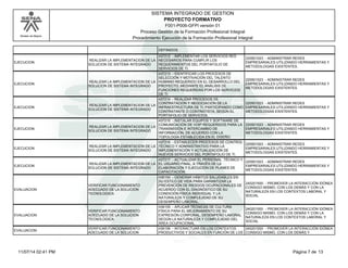 Modelo de Mejora
SISTEMA INTEGRADO DE GESTION
F001-P006-GFPI versión 01
PROYECTO FORMATIVO
Proceso Gestión de la Formación Profesional Integral
Procedimiento Ejecución de la Formación Profesional Integral
DEFINIDOS.
EJECUCION
REALIZAR LA IMPLEMENTACION DE LA
SOLUCION DE SISTEMA INTEGRADO
437212 - IMPLEMENTAR LOS SERVICIOS RED
NECESARIOS PARA CUMPLIR LOS
REQUERIMIENTOS DEL PORTAFOLIO DE
SERVICIOS DE TI.
220501023 - ADMINISTRAR REDES
EMPRESARIALES UTILIZANDO HERRAMIENTAS Y
METODOLOGIAS EXISTENTES.
EJECUCION
REALIZAR LA IMPLEMENTACION DE LA
SOLUCION DE SISTEMA INTEGRADO
437213 - IDENTIFICAR LOS PROCESOS DE
SELECCIÓN Y MOTIVACIÓN DEL TALENTO
HUMANO REQUERIDO EN EL DESARROLLO DEL
PROYECTO, MEDIANTE EL ANÁLISIS DE
FUNCIONES REQUERIDAS POR LOS SERVICIOS
DE TI
220501023 - ADMINISTRAR REDES
EMPRESARIALES UTILIZANDO HERRAMIENTAS Y
METODOLOGIAS EXISTENTES.
EJECUCION
REALIZAR LA IMPLEMENTACION DE LA
SOLUCION DE SISTEMA INTEGRADO
437214 - REALIZAR PROCESOS DE
CONTRATACIÓN Y NEGOCIACIÓN DE LA
INFRAESTRUCTURA DE TI, PARTICIPANDO COMO
CONTRATANTE O CONTRATISTA, SEGÚN EL
PORTAFOLIO DE SERVICIOS.
220501023 - ADMINISTRAR REDES
EMPRESARIALES UTILIZANDO HERRAMIENTAS Y
METODOLOGIAS EXISTENTES.
EJECUCION
REALIZAR LA IMPLEMENTACION DE LA
SOLUCION DE SISTEMA INTEGRADO
437215 - INSTALAR EQUIPOS Y SOFTWARE DE
COMUNICACIÓN DE VOIP REQUERIDOS PARA LA
TRANSMISIÓN E INTERCAMBIO DE
INFORMACIÓN, DE ACUERDO CON LA
TOPOLOGÍA ESTABLECIDA EN EL DISEÑO.
220501023 - ADMINISTRAR REDES
EMPRESARIALES UTILIZANDO HERRAMIENTAS Y
METODOLOGIAS EXISTENTES.
EJECUCION
REALIZAR LA IMPLEMENTACION DE LA
SOLUCION DE SISTEMA INTEGRADO
437216 - ESTABLECER PROCESOS DE CONTROL
TÉCNICO Y ADMINISTRATIVO PARA LA
IMPLEMENTACIÓN Y ACTUALIZACIÓN DE
NUEVOS SERVICIOS DEL PORTAFOLIO DE TI.
220501023 - ADMINISTRAR REDES
EMPRESARIALES UTILIZANDO HERRAMIENTAS Y
METODOLOGIAS EXISTENTES.
EJECUCION
REALIZAR LA IMPLEMENTACION DE LA
SOLUCION DE SISTEMA INTEGRADO
437217 - ACTUALIZAR EL PERSONAL TÉCNICO Y
EL USUARIO FINAL, A TRAVÉS DE LA
ELABORACIÓN Y EJECUCIÓN DE PLANES DE
CAPACITACIÓN
220501023 - ADMINISTRAR REDES
EMPRESARIALES UTILIZANDO HERRAMIENTAS Y
METODOLOGIAS EXISTENTES.
EVALUACION
VERIFICAR FUNCIONAMIENTO
ADECUADO DE LA SOLUCION
TECNOLOGICA
436154 - GENERAR HÁBITOS SALUDABLES EN
SU ESTILO DE VIDA PARA GARANTIZAR LA
PREVENCIÓN DE RIESGOS OCUPACIONALES DE
ACUERDO CON EL DIAGNÓSTICO DE SU
CONDICIÓN FÍSICA INDIVIDUAL Y LA
NATURALEZA Y COMPLEJIDAD DE SU
DESEMPEÑO LABORAL.
240201500 - PROMOVER LA INTERACCIÓN IDÓNEA
CONSIGO MISMO, CON LOS DEMÁS Y CON LA
NATURALEZA EN LOS CONTEXTOS LABORAL Y
SOCIAL
EVALUACION
VERIFICAR FUNCIONAMIENTO
ADECUADO DE LA SOLUCION
TECNOLOGICA
436155 - APLICAR TÉCNICAS DE CULTURA
FÍSICA PARA EL MEJORAMIENTO DE SU
EXPRESIÓN CORPORAL, DESEMPEÑO LABORAL
SEGÚN LA NATURALEZA Y COMPLEJIDAD DEL
ÁREA OCUPACIONAL.
240201500 - PROMOVER LA INTERACCIÓN IDÓNEA
CONSIGO MISMO, CON LOS DEMÁS Y CON LA
NATURALEZA EN LOS CONTEXTOS LABORAL Y
SOCIAL
EVALUACION
VERIFICAR FUNCIONAMIENTO
ADECUADO DE LA SOLUCION
436156 - INTERACTUAR EN LOS CONTEXTOS
PRODUCTIVOS Y SOCIALES EN FUNCIÓN DE LOS
240201500 - PROMOVER LA INTERACCIÓN IDÓNEA
CONSIGO MISMO, CON LOS DEMÁS Y
Página 7 de 1311/07/14 02:41 PM
 