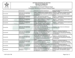 Modelo de Mejora
SISTEMA INTEGRADO DE GESTION
F001-P006-GFPI versión 01
PROYECTO FORMATIVO
Proceso Gestión de la Formación Profesional Integral
Procedimiento Ejecución de la Formación Profesional Integral
TECNOLOGICA PRINCIPIOS Y VALORES UNIVERSALES.
CON LA NATURALEZA EN LOS CONTEXTOS
LABORAL Y SOCIAL
EVALUACION
VERIFICAR FUNCIONAMIENTO
ADECUADO DE LA SOLUCION
TECNOLOGICA
436206 - REDIMENSIONAR PERMANENTEMENTE
SU PROYECTO DE VIDA DE ACUERDO CON LAS
CIRCUNSTANCIAS DEL CONTEXTO Y CON VISIÓN
PROSPECTIVA.
240201500 - PROMOVER LA INTERACCIÓN IDÓNEA
CONSIGO MISMO, CON LOS DEMÁS Y CON LA
NATURALEZA EN LOS CONTEXTOS LABORAL Y
SOCIAL
EVALUACION
VERIFICAR FUNCIONAMIENTO
ADECUADO DE LA SOLUCION
TECNOLOGICA
436208 - LEER TEXTOS MUY BREVES Y
SENCILLOS EN INGLÉS GENERAL Y TÉCNICO
240201501 - COMPRENDER TEXTOS EN INGLÉS EN
FORMA ESCRITA Y AUDITIVA
EVALUACION
VERIFICAR FUNCIONAMIENTO
ADECUADO DE LA SOLUCION
TECNOLOGICA
436212 - COMPRENDER LA IDEA PRINCIPAL EN
AVISOS Y MENSAJES BREVES, CLAROS Y
SENCILLOS EN INGLÉS TÉCNICO
240201501 - COMPRENDER TEXTOS EN INGLÉS EN
FORMA ESCRITA Y AUDITIVA
EVALUACION
VERIFICAR FUNCIONAMIENTO
ADECUADO DE LA SOLUCION
TECNOLOGICA
436213 - COMPRENDER FRASES Y
VOCABULARIO HABITUAL SOBRE TEMAS DE
INTERÉS PERSONAL Y TEMAS TÉCNICOS
240201501 - COMPRENDER TEXTOS EN INGLÉS EN
FORMA ESCRITA Y AUDITIVA
EVALUACION
VERIFICAR FUNCIONAMIENTO
ADECUADO DE LA SOLUCION
TECNOLOGICA
436215 - APLICAR EN LA RESOLUCIÓN DE
PROBLEMAS REALES DEL SECTOR
PRODUCTIVO, LOS CONOCIMIENTOS,
HABILIDADES Y DESTREZAS PERTINENTES A LAS
COMPETENCIAS DEL PROGRAMA DE
FORMACIÓN ASUMIENDO ESTRATEGIAS Y
METODOLOGÍAS DE AUTOGESTIÓN
999999999 - RESULTADOS DE APRENDIZAJE
ETAPA PRACTICA
EVALUACION
VERIFICAR FUNCIONAMIENTO
ADECUADO DE LA SOLUCION
TECNOLOGICA
437149 - ESTABLECER SISTEMAS DE CONTROL
EN LA RED PARA MANTENERLA ACTIVA Y
DISPONIBLE; SEGÚN NECESIDADES, POLÍTICAS
Y RECURSOS DE LA ORGANIZACIÓN.
220501013 - UTILIZAR SOFTWARE DE
ADMINISTRACIÓN DE RED PARA GARANTIZAR
ACCESIBILIDAD DE LOS SERVICIOS Y OPTIMIZAR
LOS RECURSOS.
EVALUACION
VERIFICAR FUNCIONAMIENTO
ADECUADO DE LA SOLUCION
TECNOLOGICA
437150 - COMPROBAR ESPECIFICACIONES
TÉCNICAS DEL SOFTWARE MEDIANTE LA
COMPARACIÓN DEL SOFTWARE RECIBIDO CON
EL PROTOCOLO DE ADQUISICIÓN, SEGÚN LAS
NECESIDADES Y REQUERIMIENTOS DE LA
MISMA.
220501013 - UTILIZAR SOFTWARE DE
ADMINISTRACIÓN DE RED PARA GARANTIZAR
ACCESIBILIDAD DE LOS SERVICIOS Y OPTIMIZAR
LOS RECURSOS.
EVALUACION
VERIFICAR FUNCIONAMIENTO
ADECUADO DE LA SOLUCION
TECNOLOGICA
437151 - ELABORAR LA BITÁCORA DE LOS
PROCEDIMIENTOS TÉCNICOS Y
ADMINISTRATIVOS, MEDIANTE EL USO DE
HERRAMIENTAS TECNOLÓGICAS
220501013 - UTILIZAR SOFTWARE DE
ADMINISTRACIÓN DE RED PARA GARANTIZAR
ACCESIBILIDAD DE LOS SERVICIOS Y OPTIMIZAR
LOS RECURSOS.
EVALUACION
VERIFICAR FUNCIONAMIENTO
ADECUADO DE LA SOLUCION
TECNOLOGICA
437152 - MONITOREAR EL FUNCIONAMIENTO DE
LA RED DE ACUERDO A POLÍTICAS DE LA
ORGANIZACIÓN Y FRENTE A EVENTUALIDADES
QUE AFECTEN SU FUNCIONAMIENTO
220501013 - UTILIZAR SOFTWARE DE
ADMINISTRACIÓN DE RED PARA GARANTIZAR
ACCESIBILIDAD DE LOS SERVICIOS Y OPTIMIZAR
LOS RECURSOS.
PLANEACION
REALIZAR LA PLANEACION DE
PROYECTO
436161 - GESTIONAR LA INFORMACIÓN DE
ACUERDO CON LOS PROCEDIMIENTOS
ESTABLECIDOS Y CON LAS TECNOLOGÍAS DE LA
INFORMACIÓN Y LA COMUNICACIÓN
240201500 - PROMOVER LA INTERACCIÓN IDÓNEA
CONSIGO MISMO, CON LOS DEMÁS Y CON LA
NATURALEZA EN LOS CONTEXTOS LABORAL Y
SOCIAL
Página 8 de 1311/07/14 02:41 PM
 