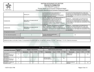 Modelo de Mejora
SISTEMA INTEGRADO DE GESTION
F001-P006-GFPI versión 01
PROYECTO FORMATIVO
Proceso Gestión de la Formación Profesional Integral
Procedimiento Ejecución de la Formación Profesional Integral
PROYECTO
LOS EQUIPOS ACTIVOS, MEDIANTE LA
APLICACIÓN DE HERRAMIENTAS DE
DIAGNÓSTICO, PARA APLICAR LAS MEDIDAS
CORRECTIVAS NECESARIAS
ACTIVOS DE INTERCONEXIÓN EN LA RED QUE
CUMPLAN LAS CONDICIONES DE TRANSMISIÓN E
INTERCAMBIO DE INFORMACIÓN REQUERIDA PARA
LA SOLUCIÓN.
PLANEACION
REALIZAR LA PLANEACION DE
PROYECTO
437155 - EFECTUAR LA SEGMENTACIÓN DE LA
RED UTILIZANDO EQUIPOS ACTIVOS DE
INTERCONEXIÓN, PARA OPTIMIZAR LOS
PROCESOS DE ADMINISTRACIÓN Y EL
RENDIMIENTO DE LA RED, TENIENDO EN
CUENTA EL DISEÑO Y LAS NORMAS TÉCNICAS
VIGENTES
220501017 - CONFIGURAR LOS DISPOSITIVOS
ACTIVOS DE INTERCONEXIÓN EN LA RED QUE
CUMPLAN LAS CONDICIONES DE TRANSMISIÓN E
INTERCAMBIO DE INFORMACIÓN REQUERIDA PARA
LA SOLUCIÓN.
PLANEACION
REALIZAR LA PLANEACION DE
PROYECTO
437156 - ALISTAR LOS EQUIPOS ACTIVOS DE
RED Y EQUIPOS DE CÓMPUTO, SEGÚN LA
TOPOLOGÍA FÍSICA Y LÓGICA ESTABLECIDA EN
EL DISEÑO, APLICANDO LAS NORMAS TÉCNICAS
VIGENTES
220501017 - CONFIGURAR LOS DISPOSITIVOS
ACTIVOS DE INTERCONEXIÓN EN LA RED QUE
CUMPLAN LAS CONDICIONES DE TRANSMISIÓN E
INTERCAMBIO DE INFORMACIÓN REQUERIDA PARA
LA SOLUCIÓN.
3.5 Organización del proyecto
3.5.1 No. Instructores requeridos 3
3.5.2 No. Aprendices sugeridos para
participar en el proyecto
40
3.6 Descripción del ambiente de aprendizaje requerido
Ambiente de redes, con 40 sillas, 5 mesas, 10 computadores de escritorio quad core, 120 GB Disco, 2 MB Ram, kit CCNA, 1 video beam, 1 TV LCD, 2 Rack de comunicacion.
3.7. Recursos estimados
Actividades del proyecto
Equipos / Herramientas
Descripción
Duración
(Meses)
Talento Humano (Instructores)
Especialidad Cant.
Materiales de formación consumibles
Descripción Cant.V. Unit. V. Total V. Unit. V. Total V. Unit. V. TotalCant.
REALIZAR LA
IMPLEMENTACION DE LA
SOLUCION DE SISTEMA
INTEGRADO
6
AMBIENTE DE
FORMACION
1 $ 0
REALIZAR LA
IMPLEMENTACION DE LA
SOLUCION DE SISTEMA
INTEGRADO
6 2
INSTRUCTORES
TELEINFORMATICA
$ 0
REALIZAR EL DISEÑO DE
ACUERDO A LOS
3
TABLERO ACRILICO
MOVIBLE
2 $ 0
Página 10 de 1311/07/14 02:41 PM
 