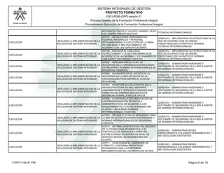 Modelo de Mejora
SISTEMA INTEGRADO DE GESTION
F001-P006-GFPI versión 01
PROYECTO FORMATIVO
Proceso Gestión de la Formación Profesional Integral
Procedimiento Ejecución de la Formación Profesional Integral
RECURSOS FÍSICOS Y TALENTO HUMANO, SEGÚ
N EL DISEÑO PREESTABLECIDO
TÉCNICAS INTERNACIONALES.
EJECUCION
REALIZAR LA IMPLEMENTACION DE LA
SOLUCION DE SISTEMA INTEGRADO
437147 - SELECCIONAR HERRAMIENTAS,
EQUIPOS, MATERIALES Y PERSONAL
NECESARIO PARA LA EJECUCIÓN DE LA OBRA
DE CABLEADO Y RED INALÁMBRICA, DE
ACUERDO CON LAS ESPECIFICACIONES
220501012 - IMPLEMENTAR LA ESTRUCTURA DE LA
RED DE ACUERDO CON UN DISEÑO
PREESTABLECIDO A PARTIR DE NORMAS
TÉCNICAS INTERNACIONALES.
EJECUCION
REALIZAR LA IMPLEMENTACION DE LA
SOLUCION DE SISTEMA INTEGRADO
437148 - INSTALAR EL CABLEADO
ESTRUCTURADO Y LA RED INALÁMBRICA DE
ACUERDO CON LAS NORMAS Y ESTÁNDARES DE
CABLEADO Y SEGURIDAD VIGENTES.
220501012 - IMPLEMENTAR LA ESTRUCTURA DE LA
RED DE ACUERDO CON UN DISEÑO
PREESTABLECIDO A PARTIR DE NORMAS
TÉCNICAS INTERNACIONALES.
EJECUCION
REALIZAR LA IMPLEMENTACION DE LA
SOLUCION DE SISTEMA INTEGRADO
437205 - IMPLEMENTAR EL PLAN DE
SEGURIDAD EN LA ORGANIZACIÓN APLICANDO
ESTÁNDARES Y NORMAS INTERNACIONALES DE
SEGURIDAD VIGENTES.
220501014 - ADMINISTRAR HARDWARE Y
SOFTWARE DE SEGURIDAD EN LA RED A PARTIR
DE NORMAS INTERNACIONALES.
EJECUCION
REALIZAR LA IMPLEMENTACION DE LA
SOLUCION DE SISTEMA INTEGRADO
437206 - DIAGNOSTICAR EL ESTADO DE LA
SEGURIDAD EN LA RED DE DATOS DE LA
ORGANIZACIÓN PARA DEFINIR EL PLAN DE
SEGURIDAD.
220501014 - ADMINISTRAR HARDWARE Y
SOFTWARE DE SEGURIDAD EN LA RED A PARTIR
DE NORMAS INTERNACIONALES.
EJECUCION
REALIZAR LA IMPLEMENTACION DE LA
SOLUCION DE SISTEMA INTEGRADO
437207 - MONITOREAR LOS EVENTOS EN LA
INFRAESTRUCTURA DE RED, MEDIANTE
HERRAMIENTAS Y TÉCNICAS FORENSES QUE
PERMITAN DETERMINAR INCIDENTES DE
SEGURIDAD SOBRE LA RED DE DATOS.
220501014 - ADMINISTRAR HARDWARE Y
SOFTWARE DE SEGURIDAD EN LA RED A PARTIR
DE NORMAS INTERNACIONALES.
EJECUCION
REALIZAR LA IMPLEMENTACION DE LA
SOLUCION DE SISTEMA INTEGRADO
437208 - ELABORAR LA DOCUMENTACIÓN DE
LOS PROCEDIMIENTOS TÉCNICOS Y
ADMINISTRATIVOS, DE ACUERDO A LOS
REQUERIMIENTOS Y LAS NECESIDADES DEL
CLIENTE Y APLICANDO NORMAS
INTERNACIONALES VIGENTES.
220501014 - ADMINISTRAR HARDWARE Y
SOFTWARE DE SEGURIDAD EN LA RED A PARTIR
DE NORMAS INTERNACIONALES.
EJECUCION
REALIZAR LA IMPLEMENTACION DE LA
SOLUCION DE SISTEMA INTEGRADO
437209 - DEFINIR EL PLAN DE SEGURIDAD PARA
LA RED DE DATOS APLICANDO ESTÁNDARES Y
NORMAS INTERNACIONALES DE SEGURIDAD
VIGENTES
220501014 - ADMINISTRAR HARDWARE Y
SOFTWARE DE SEGURIDAD EN LA RED A PARTIR
DE NORMAS INTERNACIONALES.
EJECUCION
REALIZAR LA IMPLEMENTACION DE LA
SOLUCION DE SISTEMA INTEGRADO
437210 - DEFINIR LA ESTRATEGIA DEL NEGOCIO
DE TI (TECNOLOGÍA INFORMÁTICA) Y EL
PORTAFOLIO DE SERVICIOS A PRESTAR,
ESTABLECIENDO ACUERDOS DE NIVEL DE
SERVICIO SEGÚN LAS NECESIDADES DEL
CLIENTE.
220501023 - ADMINISTRAR REDES
EMPRESARIALES UTILIZANDO HERRAMIENTAS Y
METODOLOGIAS EXISTENTES.
EJECUCION
REALIZAR LA IMPLEMENTACION DE LA
SOLUCION DE SISTEMA INTEGRADO
437211 - CONFIGURAR EL HARDWARE DE
CÓMPUTO Y SISTEMAS OPERATIVOS
NECESARIOS PARA LA POSTERIOR
IMPLEMENTACIÓN DE LOS SERVICIOS DE RED
220501023 - ADMINISTRAR REDES
EMPRESARIALES UTILIZANDO HERRAMIENTAS Y
METODOLOGIAS EXISTENTES.
Página 6 de 1311/07/14 02:41 PM
 