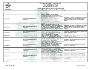 Modelo de Mejora
SISTEMA INTEGRADO DE GESTION
F001-P006-GFPI versión 01
PROYECTO FORMATIVO
Proceso Gestión de la Formación Profesional Integral
Procedimiento Ejecución de la Formación Profesional Integral
DISPONIBLES.
PLANEACION
REALIZAR LA PLANEACION DE
PROYECTO
436205 - DESARROLLAR PROCESOS
COMUNICATIVOS EFICACES Y ASERTIVOS
DENTRO DE CRITERIOS DE RACIONALIDAD QUE
POSIBILITEN LA CONVIVENCIA, EL
ESTABLECIMIENTO DE ACUERDOS, LA
CONSTRUCCIÓN COLECTIVA DEL
CONOCIMIENTO Y LA RESOLUCIÓN DE
PROBLEMAS DE CARÁCTER PRODUCTIVO Y
SOCIAL.
240201500 - PROMOVER LA INTERACCIÓN IDÓNEA
CONSIGO MISMO, CON LOS DEMÁS Y CON LA
NATURALEZA EN LOS CONTEXTOS LABORAL Y
SOCIAL
PLANEACION
REALIZAR LA PLANEACION DE
PROYECTO
436207 - RECONOCER EL ROL DE LOS
PARTICIPANTES EN EL PROCESO FORMATIVO,
EL PAPEL DE LOS AMBIENTES DE APRENDIZAJE
Y LA METODOLOGÍA DE FORMACIÓN, DE
ACUERDO CON LA DINÁMICA ORGANIZACIONAL
DEL SENA
240201500 - PROMOVER LA INTERACCIÓN IDÓNEA
CONSIGO MISMO, CON LOS DEMÁS Y CON LA
NATURALEZA EN LOS CONTEXTOS LABORAL Y
SOCIAL
PLANEACION
REALIZAR LA PLANEACION DE
PROYECTO
436211 - ENCONTRAR INFORMACIÓN
ESPECÍFICA Y PREDECIBLE EN ESCRITOS
SENCILLOS Y COTIDIANOS
240201501 - COMPRENDER TEXTOS EN INGLÉS EN
FORMA ESCRITA Y AUDITIVA
PLANEACION
REALIZAR LA PLANEACION DE
PROYECTO
436214 - ENCONTRAR VOCABULARIO Y
EXPRESIONES DE INGLÉS TÉCNICO EN
ANUNCIOS, FOLLETOS, PÁGINAS WEB, ETC
240201501 - COMPRENDER TEXTOS EN INGLÉS EN
FORMA ESCRITA Y AUDITIVA
PLANEACION
REALIZAR LA PLANEACION DE
PROYECTO
436219 - RELACIONARSE CON HABLANTES
NATIVOS EN UN GRADO SUFICIENTE DE FLUIDEZ
Y NATURALIDAD, DE MODO QUE LA
COMUNICACIÓN SE REALICE SIN ESFUERZO POR
PARTE DE LOS INTERLOCUTORES
240201502 - PRODUCIR TEXTOS EN INGLÉS EN
FORMA ESCRITA Y ORAL.
PLANEACION
REALIZAR LA PLANEACION DE
PROYECTO
436220 - REPRODUCIR EN INGLÉS FRASES O
ENUNCIADOS SIMPLES QUE PERMITAN
EXPRESAR DE FORMA LENTA IDEAS O
CONCEPTOS
240201502 - PRODUCIR TEXTOS EN INGLÉS EN
FORMA ESCRITA Y ORAL.
PLANEACION
REALIZAR LA PLANEACION DE
PROYECTO
436222 - ENCONTRAR Y UTILIZAR SIN ESFUERZO
VOCABULARIO Y EXPRESIONES DE INGLÉS
TÉCNICO EN ARTÍCULOS DE REVISTAS, LIBROS
ESPECIALIZADOS, PÁGINAS WEB, ETC
240201502 - PRODUCIR TEXTOS EN INGLÉS EN
FORMA ESCRITA Y ORAL.
PLANEACION
REALIZAR LA PLANEACION DE
PROYECTO
437153 - INSTALAR LOS EQUIPOS ACTIVOS DE
INTERCONEXIÓN, INCLUYENDO SU
CONFIGURACIÓN Y APLICANDO POLÍTICAS DE
CALIDAD DE SERVICIO, PARA GARANTIZAR EL
FUNCIONAMIENTO DE LA RED ACORDE CON LOS
PARÁMETROS ESTABLECIDOS EN EL DISEÑO
220501017 - CONFIGURAR LOS DISPOSITIVOS
ACTIVOS DE INTERCONEXIÓN EN LA RED QUE
CUMPLAN LAS CONDICIONES DE TRANSMISIÓN E
INTERCAMBIO DE INFORMACIÓN REQUERIDA PARA
LA SOLUCIÓN.
PLANEACION REALIZAR LA PLANEACION DE 437154 - VERIFICAR EL FUNCIONAMIENTO DE 220501017 - CONFIGURAR LOS DISPOSITIVOS
Página 9 de 1311/07/14 02:41 PM
 