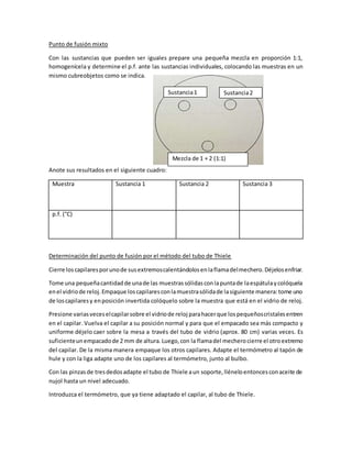 Punto de fusión mixto
Con las sustancias que pueden ser iguales prepare una pequeña mezcla en proporción 1:1,
homogenícela y determine el p.f. ante las sustancias individuales, colocando las muestras en un
mismo cubreobjetos como se indica.
Anote sus resultados en el siguiente cuadro:
Muestra Sustancia 1 Sustancia 2 Sustancia 3
p.f. (°C)
Determinación del punto de fusión por el método del tubo de Thiele
Cierre loscapilaresporunode susextremoscalentándolosenlaflamadelmechero.Déjelosenfriar.
Tome una pequeñacantidadde unade las muestrassólidasconlapuntade laespátulaycolóquela
enel vidriode reloj.Empaque loscapilaresconlamuestrasólidade lasiguiente manera:tome uno
de loscapilaresy enposición invertida colóquelo sobre la muestra que está en el vidrio de reloj.
Presione variasveceselcapilarsobre el vidriode reloj parahacerque lospequeñoscristalesentren
en el capilar. Vuelva el capilar a su posición normal y para que el empacado sea más compacto y
uniforme déjelo caer sobre la mesa a través del tubo de vidrio (aprox. 80 cm) varias veces. Es
suficienteunempacadode 2 mm de altura.Luego,con la flamadel mecherocierre el otroextremo
del capilar. De la misma manera empaque los otros capilares. Adapte el termómetro al tapón de
hule y con la liga adapte uno de los capilares al termómetro, junto al bulbo.
Con las pinzasde tresdedosadapte el tubo de Thiele aun soporte,lléneloentoncesconaceite de
nujol hasta un nivel adecuado.
Introduzca el termómetro, que ya tiene adaptado el capilar, al tubo de Thiele.
Sustancia1 Sustancia2
Mezcla de 1 + 2 (1:1)
 