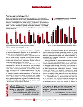 ANALISIS DEL REPORTERO




 Avances contra la impunidad
 Desde 1995, cuando comenzó el Proyecto Impunidad, se ha sentenciado a 126                                        Periodistas latinoamericanos asesinados*
 asesinos de periodistas (en los 10 años anteriores solamente hubo cinco sentencia-                               Sentenciados por asesinato
 dos). Aun así, esos asesinos, muchos de los cuales eran cómplices en el mismo
 asesinato, fueron responsables de sólo 59 de los 258 asesinatos de periodistas que
 han tenido lugar en América Latina desde 1995. Además, en los años transcurridos
 desde 2008 se ha registrado un aumento alarmante de asesinatos. Dado que los                                             27
                                                                                                                                                            26
 encausamientos pueden tomar años, aún queda por ver si en estos casos también se                                                                  25
 emitirán sentencias.                                                                                                21             22
                                                                                                                               20
                        18                         18                                                        18
                                                                                              17
15                                                           15
                                 14                                                 14                                                   14
                                                        13                13
                                                                                                        11
                                          11
                                                                               10                                                             10
                                                                                                                                                        8
             6
                                                                                                                                                                 5
                             4                                                            4
                                                                    3
                                      1                                                            1
       0           0                           0
  1995       ’96         ’97      ’98      ’99      ’00       ’01           ’02      ’03       ’04       ’05          ’06       ’07       ’08       ’09      2010
*Asesinados o desaparecidos y presumiblemente muertos                                              NOTA: Los datos representados son hasta agosto de 2010
FUENTE: Sociedad Interamericana de Prensa


pero incluso quienes lo apoyan han reconocido que el público                             “México es una emergencia del más alto nivel”, dice Rivard. “No
en general no equipara el asesinato de un periodista con un                          estamos realizando un esfuerzo suficiente en ese país. Se trabaja
atentado contra la democracia y la sociedad civil.                                   incesantemente en la cobertura, la emisión de comunicados y la
     • Al parecer, los editores y propietarios de periódicos de toda                 realización de misiones y reuniones pero, al final de la jornada, los
la región ven el Proyecto Impunidad como un medio necesario,                         casos siguen sin investigarse ni resolverse y los asesinos siguen
aunque imperfecto. No obstante, los reporteros que se                                actuando con impunidad”.
encuentran en la primera línea, dicen que el proyecto contribuye                         México constituye un desafío particularmente importante
muy poco a hacerlos sentirse más seguros.                                            para la SIP, pues los narcotraficantes se han dedicado a
     • La desaparición del proyecto de la SIP crearía un vacío                       sobornar a los reporteros en ese país y apenas ahora es que
que parece difícil de llenar. Actualmente hay otros grupos que                       los periodistas locales se están organizando para protegerse. Lo
están luchando contra la impunidad, pero ninguno de ellos                            más probable es que los peligros que enfrentan los reporteros
cuenta con la presencia general ni la influencia de la SIP, que                      de México empeoren más antes de que empiecen a mejorar.
cuenta con miembros en 33 países de las Américas. Con todo,                          (Aunque la SIP lleva 15 años trabajando en toda América Latina,
la SIP debería hacer un mayor hincapié en la prevención de                           en este informe se presta atención especial a México porque la
los asesinatos, para lo cual podría aumentar los programas de                        situación en deterioro en ese país ha hecho que tanto la SIP con
capacitación de reporteros en zonas de riesgo de toda la región                      otros grupos de vigilancia de la prensa le presten más atención).
y tratar a México como un caso de emergencia que requiere más                            Lo que está en juego en México va más allá de la vida
tiempo, atención y recursos monetarios, afirma Robert Rivard,                        de los periodistas. Los narcotraficantes han penetrado tan
editor del periódico San Antonio Express-News, quien ha viajado                      profundamente con sus tentáculos en todos los niveles de la
a México con la SIP en repetidas ocasiones.                                          sociedad mexicana, que lo que está pasando en ese país ha


           “¿Está la SIP haciendo algo para ayudar a los
VERBATIM




                                                                                         “Los talleres de la SIP han sido útiles porque nos
           periodistas en México? La respuesta es sí,                                    han dado la oportunidad de intercambiar ideas
           aunque es intermitente y no muy efectivo”.                                    con otros y encontrar soluciones a nuestros
               – Darío Dávila, quien ha trabajado en zonas en                            problemas”.
                conflicto y ahora imparte clases en línea en la                                      – Luis Gerardo Andrade, reportero policial,
                                   Universidad de Guadalajara                                                     La Frontera, diario de Tijuana



                       LA MUERTE DE LA NOTICIA               5          Crónicas quedan sin publicar debido a los asesinatos de periodistas
 