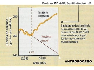 Ruddiman, W.F. (2005) Scentific American n.35




                    ANTROPOCENO
 