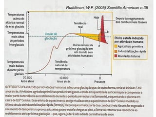 Ruddiman, W.F. (2005) Scentific American n.35
 
