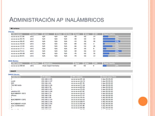 ADMINISTRACIÓN AP INALÁMBRICOS
 