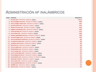 ADMINISTRACIÓN AP INALÁMBRICOS
 