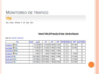 MONITOREO DE TRAFICO
 