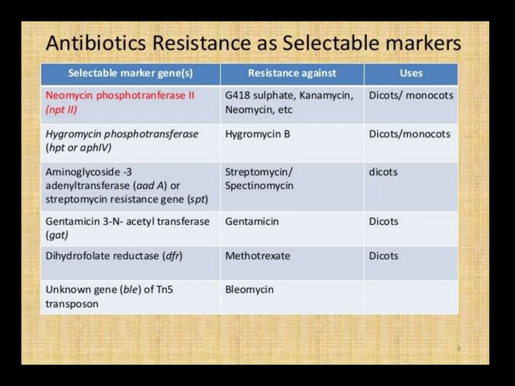 reporter_genes by Dr pradeep complete explanation | PPT