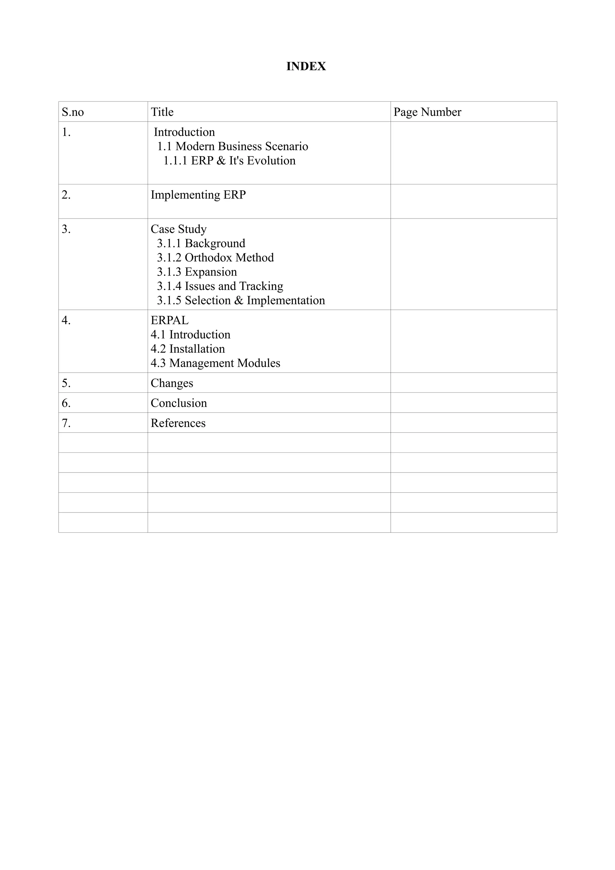 INDEX

S.no

Title

1.

Introduction
1.1 Modern Business Scenario
1.1.1 ERP & It's Evolution

2.

Implementing ERP

3.

Case Study
3.1.1 Background
3.1.2 Orthodox Method
3.1.3 Expansion
3.1.4 Issues and Tracking
3.1.5 Selection & Implementation

4.

ERPAL
4.1 Introduction
4.2 Installation
4.3 Management Modules

5.

Changes

6.

Conclusion

7.

References

Page Number

 