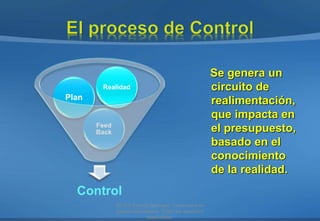 Control
Feed
Back
Plan
Realidad
Se genera un
circuito de
realimentación,
que impacta en
el presupuesto,
basado en el
conoc...
