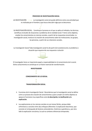PROCESOS DE INVESTIGACIÒN SOCIAL

LA INVESTIGACIÓN             La investigación como tal puede definirse como una actividad que
          es realizada por el hombre y que busca descubrir algo que se desconoce.



LA INVESTIGACIÓN SOCIAL: Constituye el proceso en el que se aplica el método y las técnicas
 científicas al estudio de situaciones o problemas de la realidad social. Y tiene como objetivo,
   ampliar los conocimientos en ciencias sociales, a partir de las respuestas encontradas. La
investigación social, involucra la creación de conocimiento sobre las instituciones, los grupos,
                         las personas, a partir de sus relaciones sociales.



La Investigación Social Toda investigación social ha de partir de la existencia de un problema o
                      situación que requiere de una respuesta o solución




El investigador tiene un importante papel y responsabilidad en el conocimiento de lo social.
Dicho conocimiento se constituye en un factor esencial de transformación.

                         INVESTIGADOR



                  CONOCIMIENTO DE LO SOCIAL



                   TRANSFORMACIÓN SOCIAL



     Funciones de la Investigación Social : Recordemos que la investigación social se define
      como un proceso de creación de conocimientos y para cumplir con dicho objetivo se
      apoya en funciones muy específicas como la descripción, la clasificación y la
      explicación.

     Las explicaciones en las ciencias sociales no son tareas fáciles, porque debe
      enfrentarse a conciliar entre dos enfoques diferentes: la explicación diacrónica, que
      consiste en la búsqueda de factores antecedentes, históricos o genéticos y, por otro
      lado la explicación sincrónica, la cual no contiene referencias temporales.
 