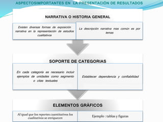 ASPECTOSIMPORTANTES EN LA PRESENTACIÓN DE RESULTADOS
ELEMENTOS GRÁFICOS
Al igual que los reportes cuantitativos los
cualitativos se enriquecen
Ejemplo : tablas y figuras
SOPORTE DE CATEGORIAS
En cada categoría es necesario incluir
ejemplos de unidades como segmento
o citas textuales
Establecer dependencia y confiabilidad
NARRATIVA O HISTORIA GENERAL
Existen diversas formas de exposición
narrativa en la representación de estudios
cualitativos
La descripción narrativa mas común es por
temas
 