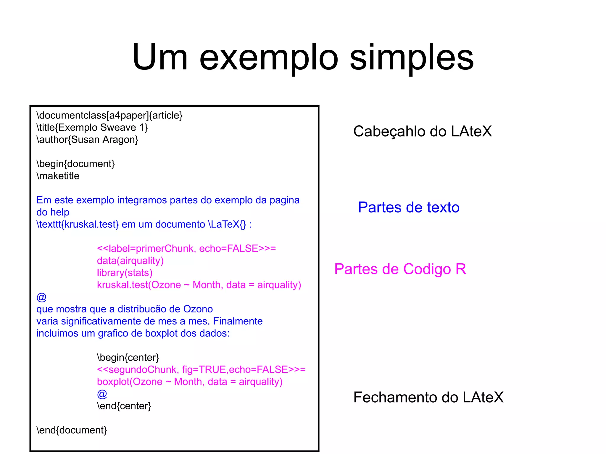 Um exemplo simples
documentclass[a4paper]{article}
title{Exemplo Sweave 1}
author{Susan Aragon}
begin{document}
maketitle
Em este exemplo integramos partes do exemplo da pagina
do help
texttt{kruskal.test} em um documento LaTeX{} :
<<label=primerChunk, echo=FALSE>>=
data(airquality)
library(stats)
kruskal.test(Ozone ~ Month, data = airquality)
@
que mostra que a distribucão de Ozono
varia significativamente de mes a mes. Finalmente
incluimos um grafico de boxplot dos dados:
begin{center}
<<segundoChunk, fig=TRUE,echo=FALSE>>=
boxplot(Ozone ~ Month, data = airquality)
@
end{center}
end{document}
Cabeçahlo do LAteX
Partes de texto
Partes de Codigo R
Fechamento do LAteX
 