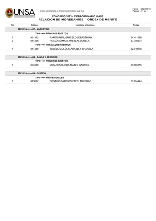 OFICINA UNIVERSITARIA DE INFORMATICA Y SISTEMAS DE LA UNSA
Fecha : 2023/03/12
Página : 11 de 11
CONCURSO 2023 - EXTRAORDINARIO I FASE
RELACION DE INGRESANTES - ORDEN DE MERITO
Nro Código Apellidos y Nombres Puntaje
ESCUELA >> 487 - MARKETING
TIPO >>>> PRIMEROS PUESTOS
1 901462 RAMOS/ARO,MARCELO SEBASTHIAN 64.491666
2 914358 HUACA/MAMANI,KHEYLA LEONELA 57.708334
TIPO >>>> TRASLADOS INTERNOS
1 911388 TOLEDO/COLQUE,ARAZELY SHANELA 62.918695
ESCUELA >> 488 - BANCA Y SEGUROS
TIPO >>>> PRIMEROS PUESTOS
1 904086 MIRANDA/RUEDA,MATEO GABRIEL 60.005555
ESCUELA >> 489 - GESTION
TIPO >>>> PROFESIONALES
1 913012 POSTIGO/BARRIOS,EDITH TRINIDAD 53.694444
 