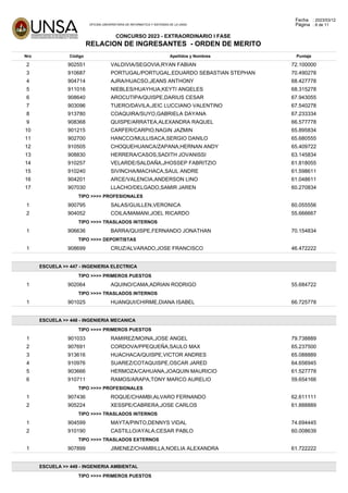 OFICINA UNIVERSITARIA DE INFORMATICA Y SISTEMAS DE LA UNSA
Fecha : 2023/03/12
Página : 6 de 11
CONCURSO 2023 - EXTRAORDINARIO I FASE
RELACION DE INGRESANTES - ORDEN DE MERITO
Nro Código Apellidos y Nombres Puntaje
2 902551 VALDIVIA/SEGOVIA,RYAN FABIAN 72.100000
3 910687 PORTUGAL/PORTUGAL,EDUARDO SEBASTIAN STEPHAN 70.490278
4 904714 AJRA/HUACSO,JEANS ANTHONY 68.427778
5 911016 NIEBLES/HUAYHUA,KEYTI ANGELES 68.315278
6 908640 AROCUTIPA/QUISPE,DARIUS CESAR 67.943055
7 903096 TIJERO/DAVILA,JEIC LUCCIANO VALENTINO 67.540278
8 913780 COAQUIRA/SUYO,GABRIELA DAYANA 67.233334
9 908368 QUISPE/ARRATEA,ALEXANDRA RAQUEL 66.577778
10 901215 CARFER/CARPIO,NAGIN JAZMIN 65.895834
11 902700 HANCCO/MULLISACA,SERGIO DANILO 65.680555
12 910505 CHOQUEHUANCA/ZAPANA,HERNAN ANDY 65.409722
13 908830 HERRERA/CASOS,SADITH JOVANISSI 63.145834
14 910257 VELARDE/SALDAÑA,JHOSSEP FABRITZIO 61.818055
15 910240 SIVINCHA/MACHACA,SAUL ANDRE 61.598611
16 904201 ARCE/VALENCIA,ANDERSON LINO 61.048611
17 907030 LLACHO/DELGADO,SAMIR JAREN 60.270834
TIPO >>>> PROFESIONALES
1 900795 SALAS/GUILLEN,VERONICA 60.055556
2 904052 COILA/MAMANI,JOEL RICARDO 55.666667
TIPO >>>> TRASLADOS INTERNOS
1 906636 BARRA/QUISPE,FERNANDO JONATHAN 70.154834
TIPO >>>> DEPORTISTAS
1 908699 CRUZ/ALVARADO,JOSE FRANCISCO 46.472222
ESCUELA >> 447 - INGENIERIA ELECTRICA
TIPO >>>> PRIMEROS PUESTOS
1 902064 AQUINO/CAMA,ADRIAN RODRIGO 55.684722
TIPO >>>> TRASLADOS INTERNOS
1 901025 HUANQUI/CHIRME,DIANA ISABEL 66.725778
ESCUELA >> 448 - INGENIERIA MECANICA
TIPO >>>> PRIMEROS PUESTOS
1 901033 RAMIREZ/MOINA,JOSE ANGEL 79.738889
2 907691 CORDOVA/PPEQUEÑA,SAULO MAX 65.237500
3 913616 HUACHACA/QUISPE,VICTOR ANDRES 65.088889
4 910976 SUAREZ/COTAQUISPE,OSCAR JARED 64.656945
5 903666 HERMOZA/CAHUANA,JOAQUIN MAURICIO 61.527778
6 910711 RAMOS/ARAPA,TONY MARCO AURELIO 59.654166
TIPO >>>> PROFESIONALES
1 907436 ROQUE/CHAMBI,ALVARO FERNANDO 62.611111
2 905224 XESSPE/CABRERA,JOSE CARLOS 61.888889
TIPO >>>> TRASLADOS INTERNOS
1 904599 MAYTA/PINTO,DENNYS VIDAL 74.694445
2 910190 CASTILLO/AYALA,CESAR PABLO 60.008639
TIPO >>>> TRASLADOS EXTERNOS
1 907899 JIMENEZ/CHAMBILLA,NOELIA ALEXANDRA 61.722222
ESCUELA >> 449 - INGENIERIA AMBIENTAL
TIPO >>>> PRIMEROS PUESTOS
 
