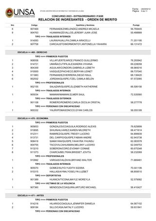 OFICINA UNIVERSITARIA DE INFORMATICA Y SISTEMAS DE LA UNSA
Fecha : 2023/03/12
Página : 9 de 11
CONCURSO 2023 - EXTRAORDINARIO I FASE
RELACION DE INGRESANTES - ORDEN DE MERITO
Nro Código Apellidos y Nombres Puntaje
8 907469 FERNANDEZ/MELENDEZ,ANDREA MICAELA 56.769445
9 904763 HUAMANI/ZEVALLOS,JEREMY JUAN JOSE 55.488889
TIPO >>>> TRASLADOS INTERNOS
1 914093 LAURA/HUALLPA,CAMILA ARACELLI 71.201195
2 907758 CARCAUSTO/MORMONTOY,ANTONELLA YAHAIRA 66.131472
ESCUELA >> 469 - DERECHO
TIPO >>>> PRIMEROS PUESTOS
1 908558 VILLAFUERTE/ARCE,FRANCO GUILLERMO 76.293942
2 914721 UMAÑA/CUTIPA,ALEXANDRA VIVIANA 69.228058
3 904359 AGUILAR/CONDORI,GABRIELA LIZBETH 68.965016
4 910000 VASQUEZ/PACHECO,BERYAN LEINET 68.737040
5 911883 FERNANDEZ/HERRERA,DIEGO RAUL 68.138420
6 902932 JORDAN/QUISPE,ITZEL CAMILA BELEN 67.572085
TIPO >>>> PROFESIONALES
1 902155 SALAZAR/QUISPE,ELIZABETH KATHERINE 66.506156
TIPO >>>> TRASLADOS INTERNOS
1 905034 MAMANI/MAMANI,ELMER SAUL 72.535560
TIPO >>>> TRASLADOS EXTERNOS
1 901108 ROMERO/ROMERO,CARLA CECILIA CRISTAL 58.277778
TIPO >>>> PERSONAS CON DISCAPACIDAD
1 900332 YAURI/POMASONCCO,GYAN CARLOS 56.055189
ESCUELA >> 470 - ECONOMIA
TIPO >>>> PRIMEROS PUESTOS
1 905653 GONZALES/COAGUILA,RODRIGO ALEXIS 76.625699
2 910695 SIHUIN/ALVAREZ,KAREN MILDRETH 68.471614
3 912311 RAMIREZ/QUISPE,TREISY LUCERO 64.899939
4 913731 DEL CARPIO/QUISPE,FABIAN ANDRE 62.943738
5 908418 SAMAYANI/QUISPE,YAHAYRA YHUNSU 62.083578
6 904755 TACO/VILCAHUAMAN,MELANY LUCERO 62.049753
7 913210 SOBERON/CORO,EVONNY CONNIE 60.675348
8 911073 CHARCA/BELTRAN,BRISSET JOVITA 58.232069
TIPO >>>> PROFESIONALES
1 910992 VARGAS/VALDIVIA,BRYAND WALTER 71.669481
TIPO >>>> TRASLADOS INTERNOS
1 905570 GOMEZ/SUYO,YUDITH SIZARA 70.041106
2 910315 HALLASI/AYMA,YOSELYN LUZBET 68.859510
TIPO >>>> DEPORTISTAS
1 901389 HUANCA/TICONA,MAYLE MOREYLA 52.579582
TIPO >>>> VICTIMAS DE LA VIOLENCIA
1 907360 MENDOZA/COAQUIRA,ARTURO MICHAEL 56.410427
ESCUELA >> 471 - ARTES
TIPO >>>> PRIMEROS PUESTOS
1 914218 HILARIO/COAGUILA,JENNIFER DANIELA 64.567102
2 909184 SILLO/CASA,NATALY LUCERO 59.931841
TIPO >>>> PERSONAS CON DISCAPACIDAD
 